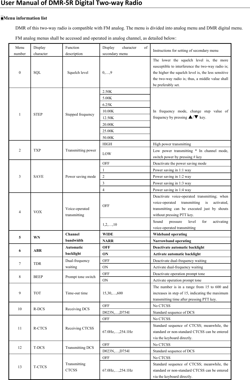 UserManualofDMR‐5RDigitalTwo‐wayRadio■Menu information list   DMR of this two-way radio is compatible with FM analog. The menu is divided into analog menu and DMR digital menu.   FM analog menus shall be accessed and operated in analog channel, as detailed below:   Menu number Display character  Function description  Display character of secondary menu    Instructions for setting of secondary menu   0  SQL   Squelch level   0,…,9  The lower the squelch level is, the more susceptible to interference the two-way radio is; the higher the squelch level is, the less sensitive the two-way radio is; thus, a middle value shall be preferably set.   2.50K 5.00K 6.25K 10.00K 12.50K 20.00K 25.00K 1 STEP  Stepped frequency 50.00K In frequency mode, change step value of frequency by pressing S/T key.  HIGH  High power transmitting   2 TXP  Transmitting power LOW  Low power transmitting * In channel mode, switch power by pressing # key   OFF  Deactivate the power saving mode 1  Power saving in 1:1 way 2  Power saving in 1:2 way 3  Power saving in 1:3 way 3  SAVE  Power saving mode 4  Power saving in 1:4 way   OFF Deactivate voice-operated transmitting; when voice-operated transmitting is activated, transmitting can be executed just by shouts without pressing PTT key.   4 VOX  Voice-operated transmitting  1,2,…,10  Sound pressure level for activating voice-operated transmitting   WIDE Wideband operating  5 WN  Channel bandwidth  NARR Narrowband operating  OFF  Deactivate automatic backlight   6 ABR  Automatic backlight  ON  Activate automatic backlight OFF  Deactivate dual-frequency waiting   7 TDR  Dual-frequency waiting   ON  Activate dual-frequency waiting   OFF  Deactivate operation prompt tone   8  BEEP  Prompt tone switch  ON  Activate operation prompt tone   9 TOT  Time-out time  15,30,…,600 The number is in a range from 15 to 600 and increases in step of 15, indicating the maximum transmitting time after pressing PTT key.   OFF No CTCSS  10 R-DCS  Receiving DCS  D023N,…,D754I  Standard sequence of DCS OFF No CTCSS 11 R-CTCS  Receiving CTCSS 67.0Hz,…,254.1Hz Standard sequence of CTCSS; meanwhile, the standard or non-standard CTCSS can be entered via the keyboard directly.   OFF No CTCSS 12 T-DCS  Transmitting DCS D023N,…,D754I  Standard sequence of DCS OFF No CTCSS  13 T-CTCS  Transmitting CTCSS  67.0Hz,…,254.1Hz Standard sequence of CTCSS; meanwhile, the standard or non-standard CTCSS can be entered via the keyboard directly. 