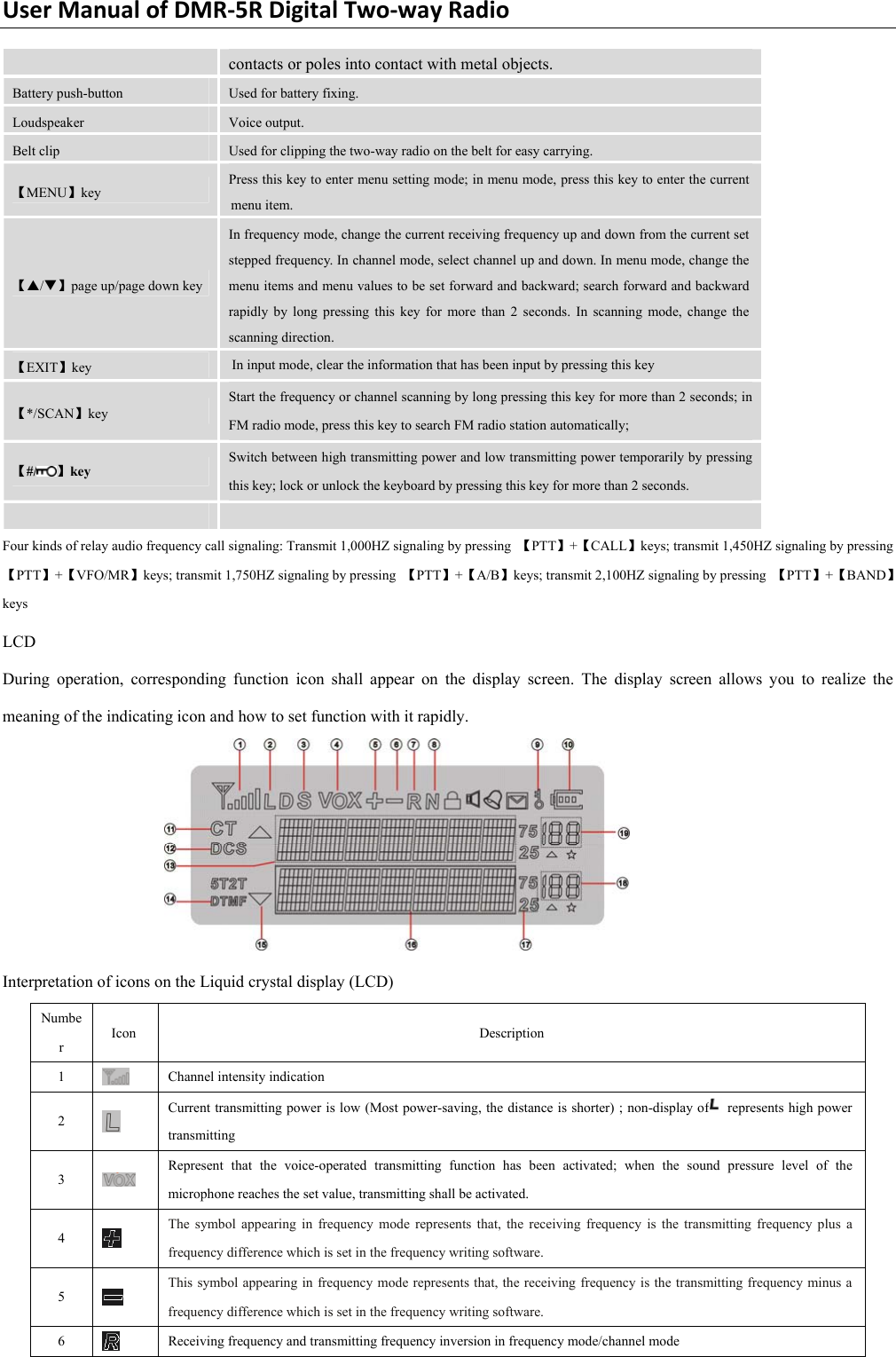UserManualofDMR‐5RDigitalTwo‐wayRadiocontacts or poles into contact with metal objects.   Battery push-button    Used for battery fixing.   Loudspeaker  Voice output.   Belt clip    Used for clipping the two-way radio on the belt for easy carrying.   【MENU】key Press this key to enter menu setting mode; in menu mode, press this key to enter the current menu item.   【S/T】page up/page down key In frequency mode, change the current receiving frequency up and down from the current set stepped frequency. In channel mode, select channel up and down. In menu mode, change the menu items and menu values to be set forward and backward; search forward and backward rapidly by long pressing this key for more than 2 seconds. In scanning mode, change the scanning direction.   【EXIT】key  In input mode, clear the information that has been input by pressing this key   【*/SCAN】key  Start the frequency or channel scanning by long pressing this key for more than 2 seconds; in FM radio mode, press this key to search FM radio station automatically;   【#/ 】key  Switch between high transmitting power and low transmitting power temporarily by pressing this key; lock or unlock the keyboard by pressing this key for more than 2 seconds.      Four kinds of relay audio frequency call signaling: Transmit 1,000HZ signaling by pressing  【PTT】+【CALL】keys; transmit 1,450HZ signaling by pressing 【PTT】+【VFO/MR】keys; transmit 1,750HZ signaling by pressing  【PTT】+【A/B】keys; transmit 2,100HZ signaling by pressing  【PTT】+【BAND】keys LCD During operation, corresponding function icon shall appear on the display screen. The display screen allows you to realize the meaning of the indicating icon and how to set function with it rapidly.    Interpretation of icons on the Liquid crystal display (LCD)   Number  Icon Description  1   Channel intensity indication   2   Current transmitting power is low (Most power-saving, the distance is shorter) ; non-display of  represents high power transmitting  3   Represent that the voice-operated transmitting function has been activated; when the sound pressure level of the microphone reaches the set value, transmitting shall be activated.     4   The symbol appearing in frequency mode represents that, the receiving frequency is the transmitting frequency plus a frequency difference which is set in the frequency writing software.   5   This symbol appearing in frequency mode represents that, the receiving frequency is the transmitting frequency minus a frequency difference which is set in the frequency writing software. 6   Receiving frequency and transmitting frequency inversion in frequency mode/channel mode   