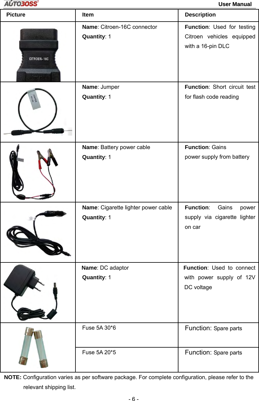                                                                                                                                UUsseerr  MMaannuuaall   - 6 - Picture Item  Description Name: Citroen-16C connector Quantity: 1 Function: Used for testing Citroen vehicles equipped with a 16-pin DLC    Name: Jumper Quantity: 1 Function: Short circuit test for flash code reading  Name: Battery power cable Quantity: 1 Function: Gains power supply from battery  Name: Cigarette lighter power cable Quantity: 1 Function: Gains power supply via cigarette lighter on car  Name: DC adaptor Quantity: 1 Function: Used to connect with power supply of 12V DC voltage Fuse 5A 30*6  Function: Spare parts  Fuse 5A 20*5  Function: Spare parts NOTE: Configuration varies as per software package. For complete configuration, please refer to the relevant shipping list.   