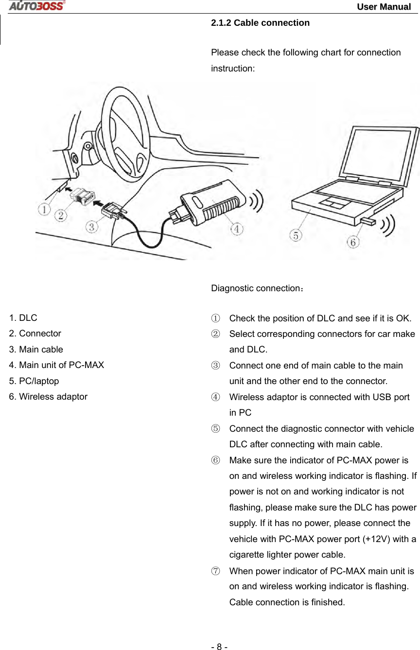                                                                                                                                 UUsseerr  MMaannuuaall   - 8 -   2.1.2 Cable connection Please check the following chart for connection instruction:   1. DLC   2. Connector   3. Main cable 4. Main unit of PC-MAX 5. PC/laptop 6. Wireless adaptor   Diagnostic connection： ①  Check the position of DLC and see if it is OK. ②  Select corresponding connectors for car make and DLC. ③  Connect one end of main cable to the main unit and the other end to the connector. ④  Wireless adaptor is connected with USB port in PC ⑤  Connect the diagnostic connector with vehicle DLC after connecting with main cable. ⑥  Make sure the indicator of PC-MAX power is on and wireless working indicator is flashing. If power is not on and working indicator is not flashing, please make sure the DLC has power supply. If it has no power, please connect the vehicle with PC-MAX power port (+12V) with a cigarette lighter power cable. ⑦  When power indicator of PC-MAX main unit is on and wireless working indicator is flashing. Cable connection is finished.   