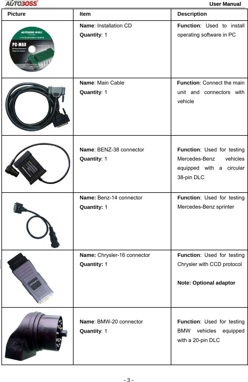                                                                                                                                 UUsseerr  MMaannuuaall   - 3 - Picture Item  Description  Name: Installation CD Quantity: 1 Function: Used to install  operating software in PC  Name: Main Cable Quantity: 1 Function: Connect the main unit and connectors with vehicle   Name: BENZ-38 connector Quantity: 1  Function: Used for testing Mercedes-Benz vehicles equipped with a circular 38-pin DLC Name: Benz-14 connector Quantity: 1 Function: Used for testing Mercedes-Benz sprinter  Name: Chrysler-16 connector Quantity: 1  Function: Used for testing Chrysler with CCD protocol  Note: Optional adaptor   Name: BMW-20 connector Quantity: 1  Function: Used for testing BMW vehicles equipped with a 20-pin DLC 