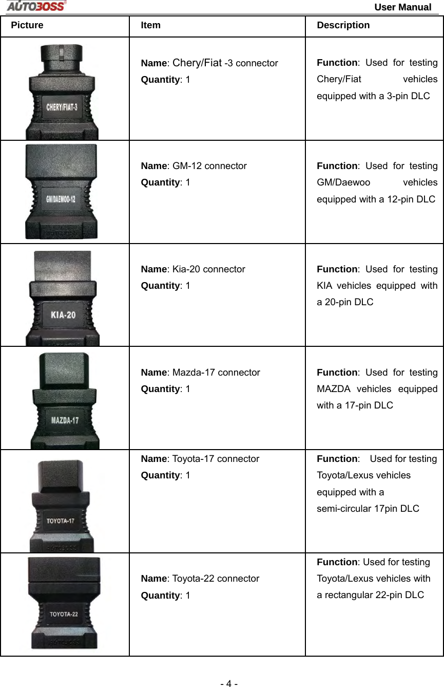                                                                                                                                 UUsseerr  MMaannuuaall   - 4 - Picture Item  Description  Name: Chery/Fiat -3 connector Quantity: 1  Function: Used for testing Chery/Fiat vehicles equipped with a 3-pin DLC   Name: GM-12 connector Quantity: 1  Function: Used for testing GM/Daewoo vehicles equipped with a 12-pin DLC  Name: Kia-20 connector Quantity: 1  Function: Used for testing KIA vehicles equipped with a 20-pin DLC  Name: Mazda-17 connector Quantity: 1  Function: Used for testing MAZDA vehicles equipped with a 17-pin DLC Name: Toyota-17 connector Quantity: 1 Function:  Used for testing Toyota/Lexus vehicles equipped with a semi-circular 17pin DLC     Name: Toyota-22 connector Quantity: 1 Function: Used for testing Toyota/Lexus vehicles with a rectangular 22-pin DLC 