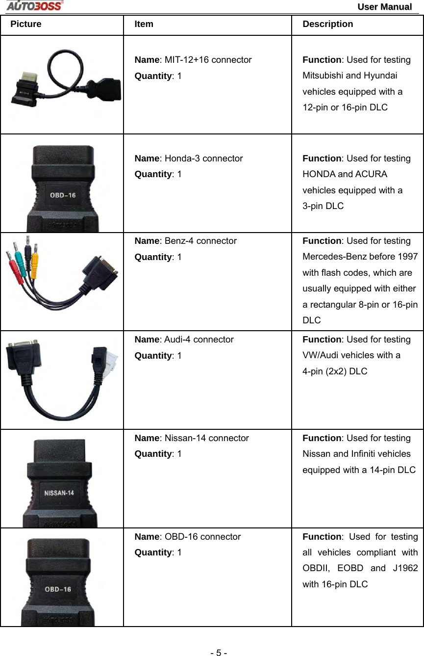                                                                                                                                 UUsseerr  MMaannuuaall   - 5 - Picture Item  Description   Name: MIT-12+16 connector Quantity: 1  Function: Used for testing Mitsubishi and Hyundai vehicles equipped with a 12-pin or 16-pin DLC  Name: Honda-3 connector Quantity: 1  Function: Used for testing HONDA and ACURA vehicles equipped with a 3-pin DLC  Name: Benz-4 connector Quantity: 1 Function: Used for testing Mercedes-Benz before 1997 with flash codes, which are usually equipped with either a rectangular 8-pin or 16-pin DLC  Name: Audi-4 connector Quantity: 1 Function: Used for testing VW/Audi vehicles with a 4-pin (2x2) DLC Name: Nissan-14 connector Quantity: 1 Function: Used for testing Nissan and Infiniti vehicles equipped with a 14-pin DLCName: OBD-16 connector Quantity: 1 Function: Used for testing all vehicles compliant with OBDII, EOBD and J1962 with 16-pin DLC 