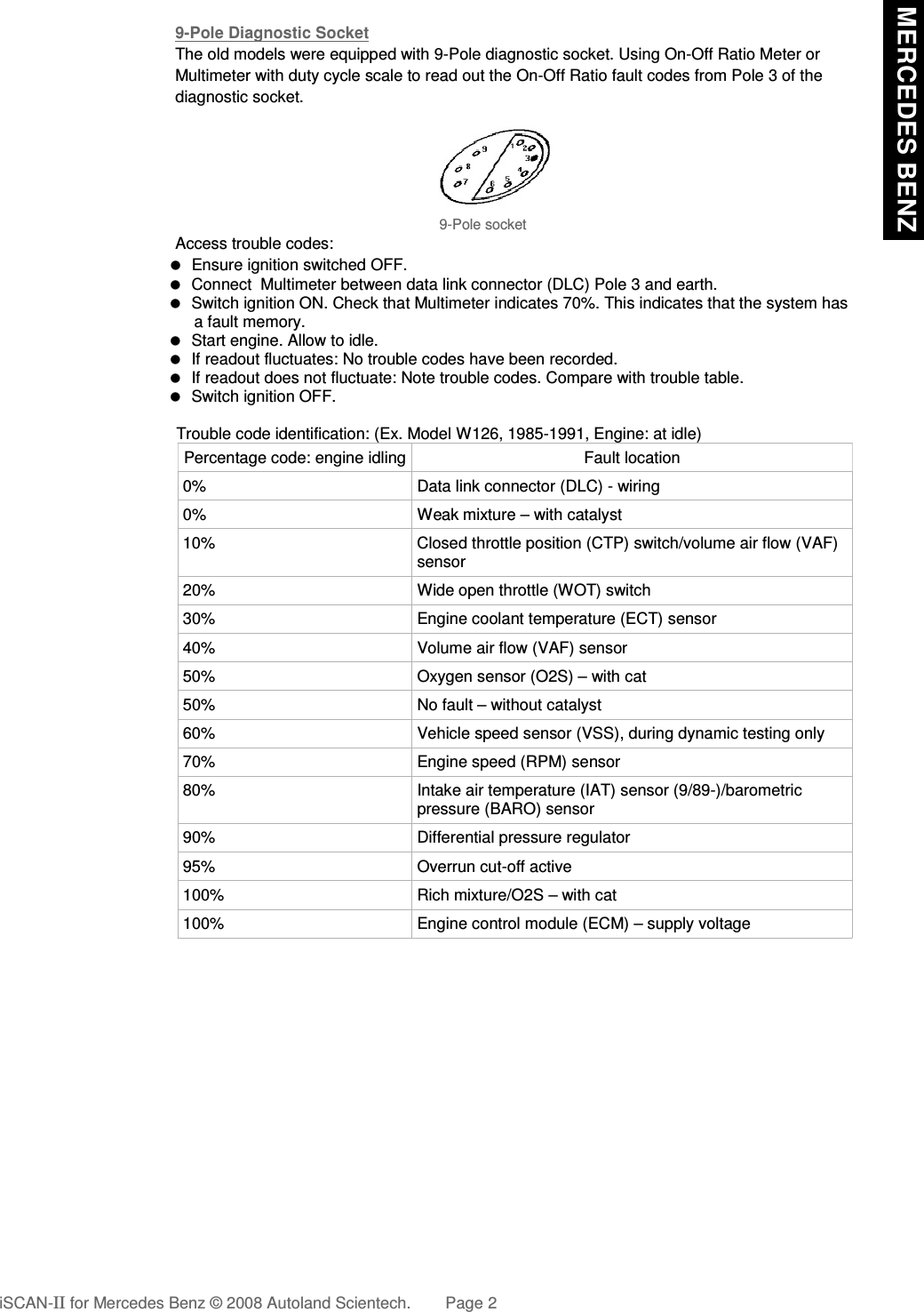 9-Pole Diagnostic   Socket  The old models were equipped with 9-Pole diagnostic socket. Using On-Off Ratio Meter or Multimeter with duty cycle scale to read out the On-Off Ratio fault codes from Pole 3 of the diagnostic socket. 9-Pole socket      Access trouble codes:  Ensure ignition switched OFF.          Connect  Multimeter between data link connector (DLC) Pole 3 and earth.       Switch ignition ON. Check that Multimeter indicates 70%. This indicates that the system has                a fault memory.      Start engine. Allow to idle.      If readout fluctuates: No trouble codes have been recorded.      If readout does not fluctuate: Note trouble codes. Compare with trouble table.      Switch ignition OFF.                     Trouble code identification: (Ex. Model W126, 1985-1991, Engine: at idle)Percentage code: engine idling Fault location0% Data link connector (DLC) - wiring0% Weak mixture – with catalyst10% Closed throttle position (CTP) switch/volume air flow (VAF)sensor20% Wide open throttle (WOT) switch30% Engine coolant temperature (ECT) sensor40% Volume air flow (VAF) sensor 50% Oxygen sensor (O2S) – with cat50% No fault – without catalyst60% Vehicle speed sensor (VSS), during dynamic testing only70% Engine speed (RPM) sensor80% Intake air temperature (IAT) sensor (9/89-)/barometricpressure (BARO) sensor90% Differential pressure regulator95% Overrun cut-off active100% Rich mixture/O2S – with cat100% Engine control module (ECM) – supply voltageiSCAN-II for Mercedes Benz © 2008 Autoland Scientech. Page 2 MERCEDES BENZ