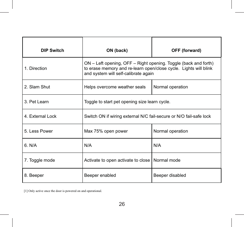 Page 27 of AUTOSLIDE AS5 Pedestrian AUTO Sliding Door Operator User Manual 