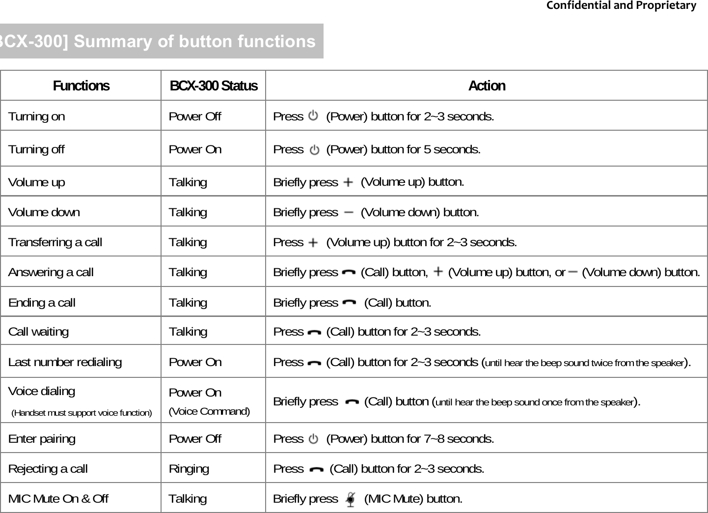 Functions BCX-300 Status Action Turning on Power Off Press       (Power) button for 2~3 seconds. Turning off Power On Press       (Power) button for 5 seconds.Volume up Talking Briefly press       (Volume up) button. Volume down Talking Briefly press       (Volume down) button. Transferring a call Talking Press       (Volume up) button for 2~3 seconds. Answering a call Talking Briefly press       (Call) button,      (Volume up) button, or   (Volume down) button.Ending a call Talking Briefly press        (Call) button.Call waiting Talking Press       (Call) button for 2~3 seconds. Last number redialing Power On Press       (Call) button for 2~3 seconds (until hear the beep sound twice from the speaker).Voice dialing(Handset must support voice function)Power On(Voice Command) Briefly press        (Call) button (until hear the beep sound once from the speaker). Enter pairing Power Off Press       (Power) button for 7~8 seconds.Rejecting a call Ringing Press        (Call) button for 2~3 seconds.  MIC Mute On &amp; Off Talking  Briefly press        (MIC Mute) button. [BCX-300] Summary of button functions ConfidentialandProprietary