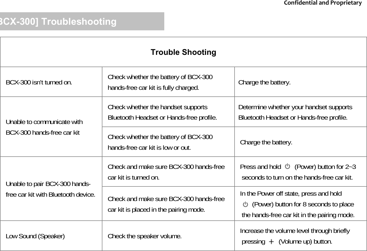 Trouble ShootingBCX-300 isn&rsquo;t turned on. Check whether the battery of BCX-300hands-free car kit is fully charged.  Charge the battery.Check whether the handset supports Bluetooth Headset or Hands-free profile.  Determine whether your handset supportsBluetooth Headset or Hands-free profile.Check whether the battery of BCX-300 hands-free car kit is low or out.  Charge the battery.Check and make sure BCX-300 hands-freecar kit is turned on.  Press and hold        (Power) button for 2~3 seconds to turn on the hands-free car kit. Check and make sure BCX-300 hands-freecar kit is placed in the pairing mode. In the Power off state, press and hold(Power) button for 8 seconds to placethe hands-free car kit in the pairing mode. Low Sound (Speaker)  Check the speaker volume.  Increase the volume level through briefly pressing        (Volume up) button. Unable to pair BCX-300 hands-free car kit with Bluetooth device.Unable to communicate with BCX-300 hands-free car kit  [BCX-300] TroubleshootingConfidentialandProprietary