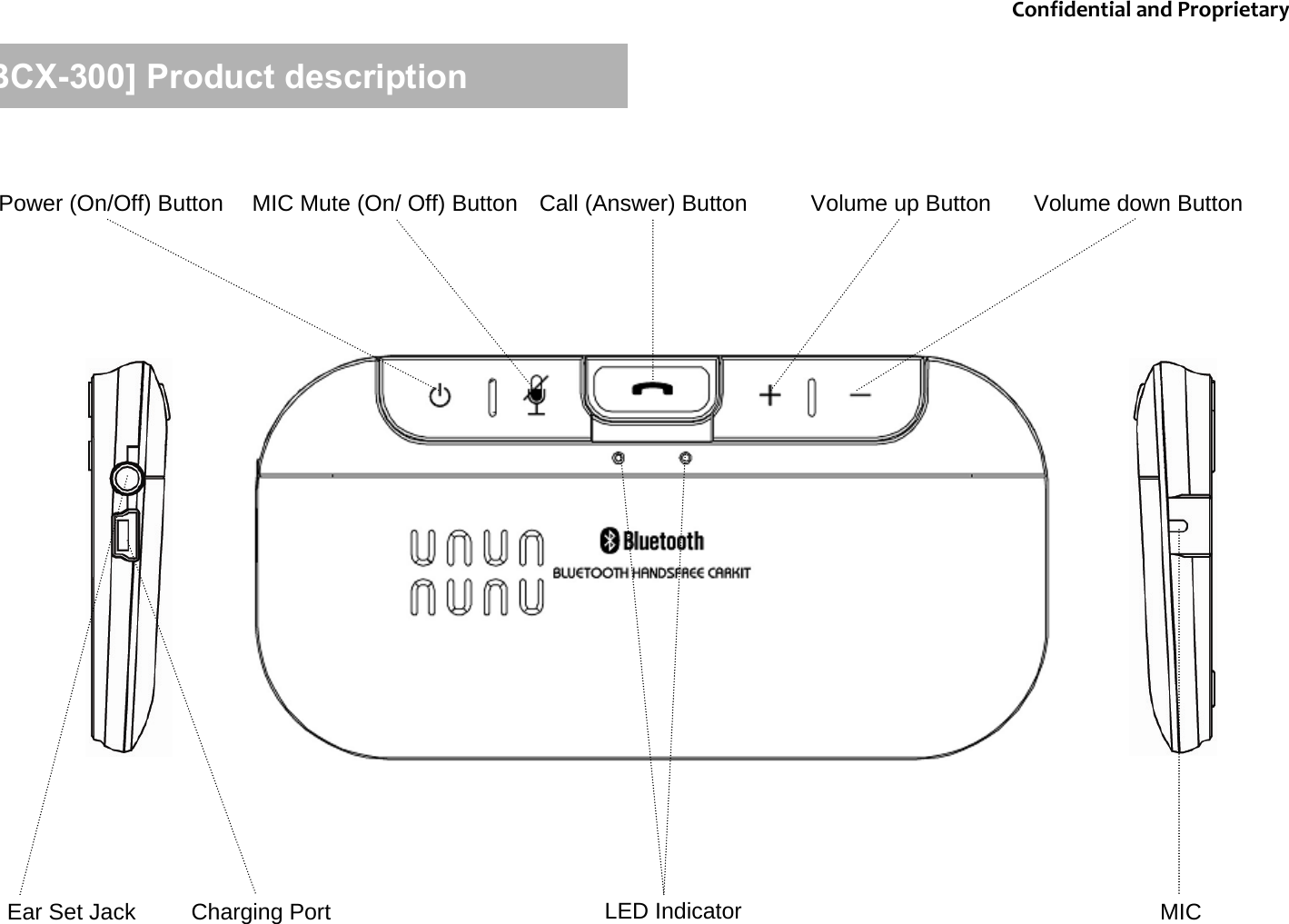 MICCharging PortEar Set JackVolume up Button Volume down ButtonPower (On/Off) Button MIC Mute (On/ Off) ButtonLED IndicatorCall (Answer) Button[BCX-300] Product descriptionConfidentialandProprietary