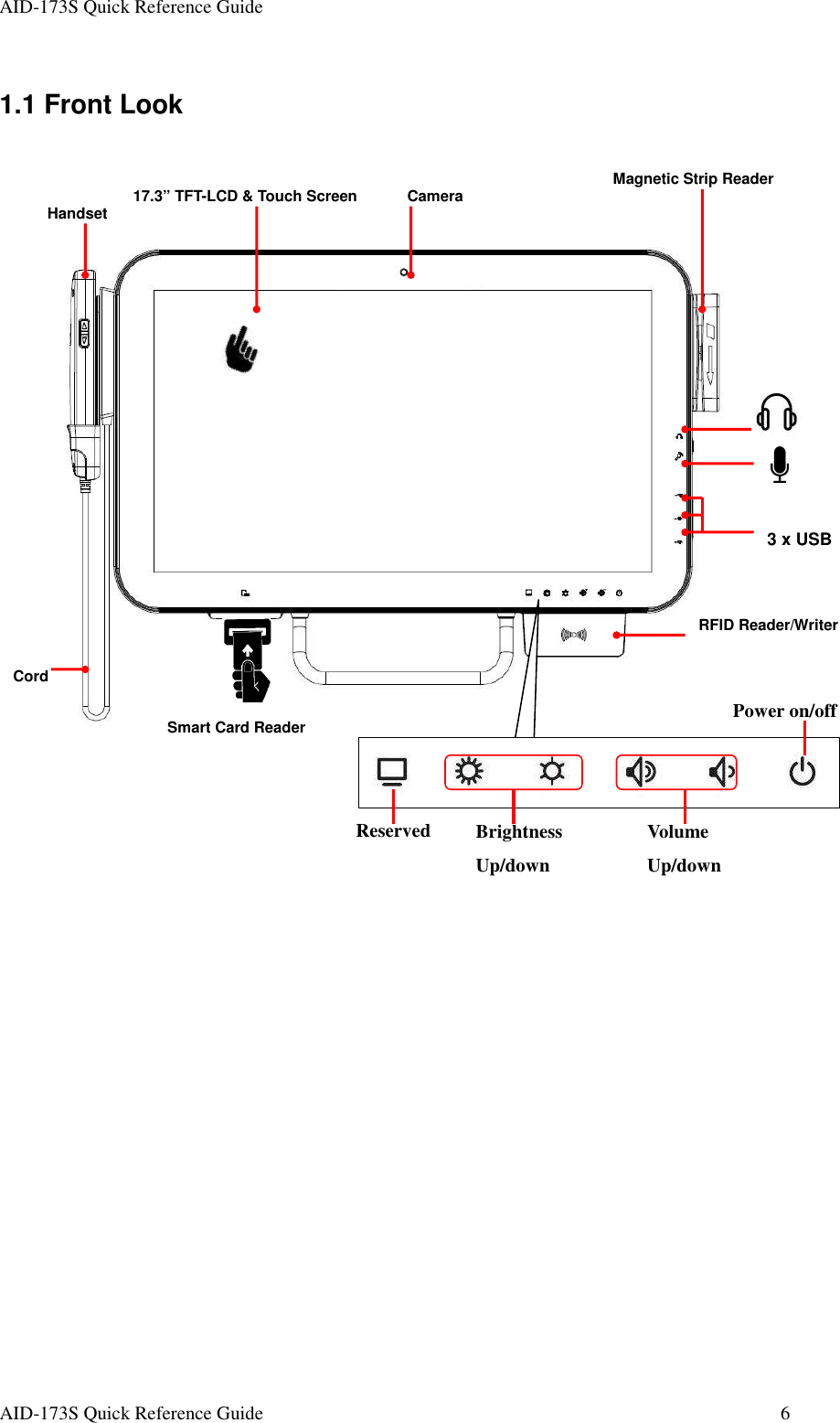 AID-173S Quick Reference Guide   AID-173S Quick Reference Guide  6 1.1 Front Look         Camera Handset Magnetic Strip Reader Smart Card Reader RFID Reader/Writer 17.3” TFT-LCD &amp; Touch Screen Cord 3 x USB Volume   Up/down Brightness  Up/down Reserved Power on/off 