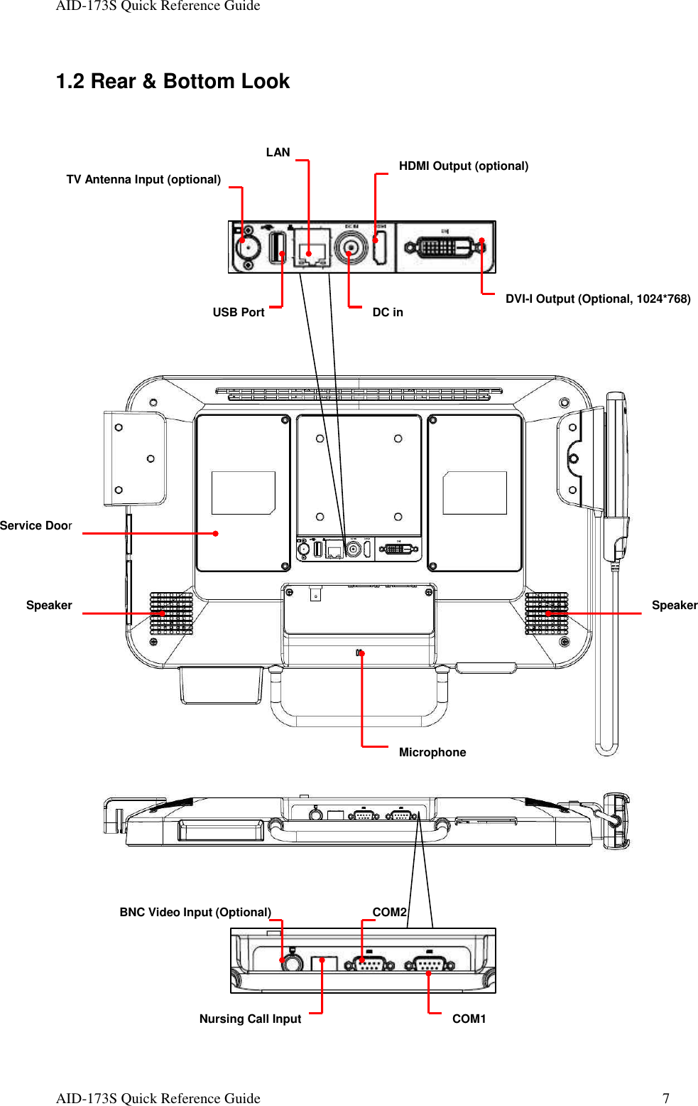 AID-173S Quick Reference Guide   AID-173S Quick Reference Guide  7 1.2 Rear &amp; Bottom Look                  Microphone Service Door COM1 Speaker  Speaker DVI-I Output (Optional, 1024*768) HDMI Output (optional) TV Antenna Input (optional) USB Port  DC in LAN COM2 Nursing Call Input BNC Video Input (Optional) 