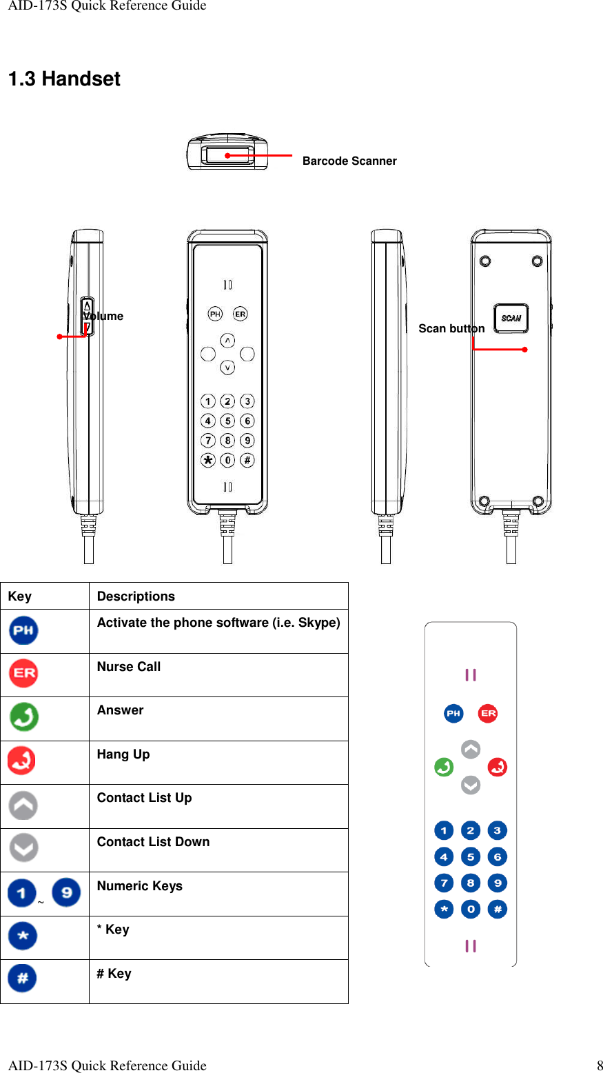 AID-173S Quick Reference Guide   AID-173S Quick Reference Guide  8 1.3 Handset    Key  Descriptions  Activate the phone software (i.e. Skype)  Nurse Call  Answer  Hang Up  Contact List Up  Contact List Down ~  Numeric Keys  * Key  # Key Barcode Scanner Volume  Scan button 