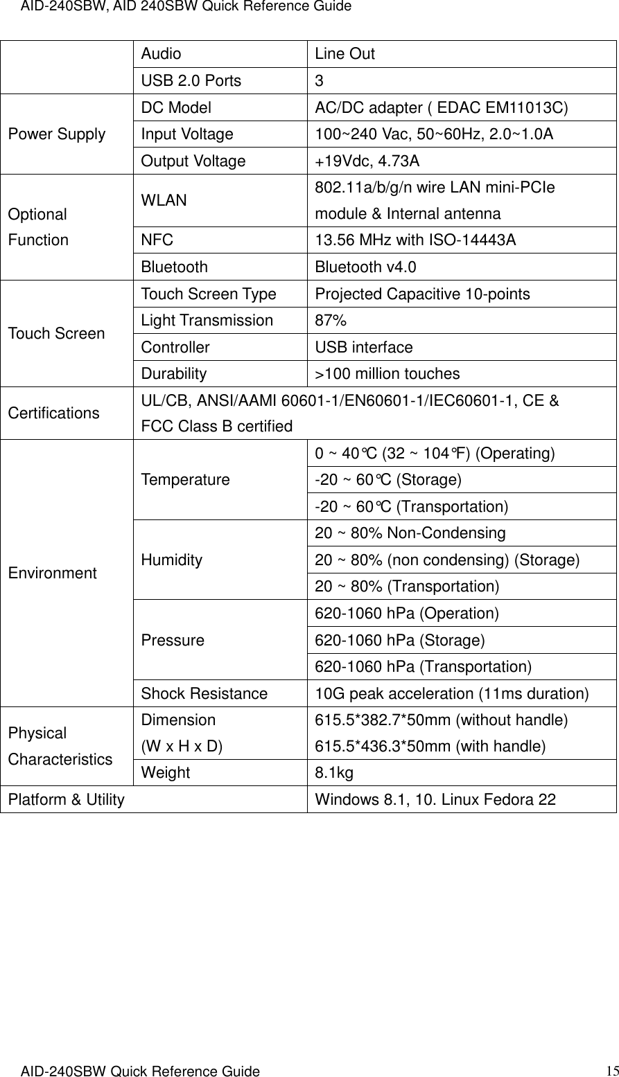 AID-240SBW, AID 240SBW Quick Reference Guide    AID-240SBW Quick Reference Guide   15 Audio Line Out USB 2.0 Ports 3 Power Supply DC Model AC/DC adapter ( EDAC EM11013C) Input Voltage 100~240 Vac, 50~60Hz, 2.0~1.0A Output Voltage +19Vdc, 4.73A Optional Function WLAN 802.11a/b/g/n wire LAN mini-PCIe module &amp; Internal antenna NFC 13.56 MHz with ISO-14443A Bluetooth Bluetooth v4.0 Touch Screen Touch Screen Type Projected Capacitive 10-points Light Transmission 87% Controller USB interface Durability &gt;100 million touches Certifications UL/CB, ANSI/AAMI 60601-1/EN60601-1/IEC60601-1, CE &amp; FCC Class B certified Environment Temperature 0 ~ 40°C (32 ~ 104°F) (Operating) -20 ~ 60°C (Storage) -20 ~ 60°C (Transportation) Humidity 20 ~ 80% Non-Condensing 20 ~ 80% (non condensing) (Storage) 20 ~ 80% (Transportation) Pressure 620-1060 hPa (Operation) 620-1060 hPa (Storage) 620-1060 hPa (Transportation) Shock Resistance 10G peak acceleration (11ms duration) Physical Characteristics Dimension (W x H x D) 615.5*382.7*50mm (without handle) 615.5*436.3*50mm (with handle) Weight   8.1kg Platform &amp; Utility Windows 8.1, 10. Linux Fedora 22         