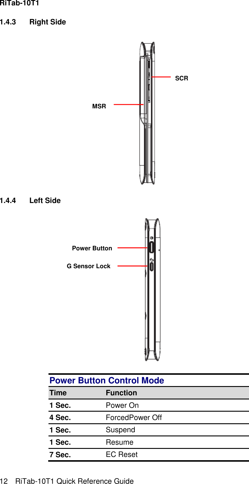 RiTab-10T1   12    RiTab-10T1 Quick Reference Guide 1.4.3  Right Side  1.4.4  Left Side  Power Button Control Mode Time Function 1 Sec. Power On 4 Sec. ForcedPower Off 1 Sec. Suspend 1 Sec. Resume 7 Sec. EC Reset SCR MSR Power Button G Sensor Lock 