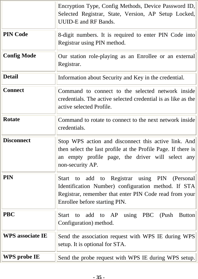  - 35 - Encryption Type, Config Methods, Device Password ID, Selected Registrar, State, Version, AP Setup Locked, UUID-E and RF Bands. PIN Code  8-digit numbers. It is required to enter PIN Code into Registrar using PIN method.   Config Mode  Our station role-playing as an Enrollee or an external Registrar. Detail  Information about Security and Key in the credential. Connect  Command to connect to the selected network inside credentials. The active selected credential is as like as the active selected Profile. Rotate  Command to rotate to connect to the next network inside credentials. Disconnect  Stop WPS action and disconnect this active link. And then select the last profile at the Profile Page. If there is an empty profile page, the driver will select any non-security AP. PIN  Start to add to Registrar using PIN (Personal Identification Number) configuration method. If STA Registrar, remember that enter PIN Code read from your Enrollee before starting PIN. PBC   Start to add to AP using PBC (Push Button Configuration) method. WPS associate IE  Send the association request with WPS IE during WPS setup. It is optional for STA. WPS probe IE  Send the probe request with WPS IE during WPS setup. 