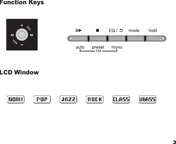 23Function KeysLCD Window