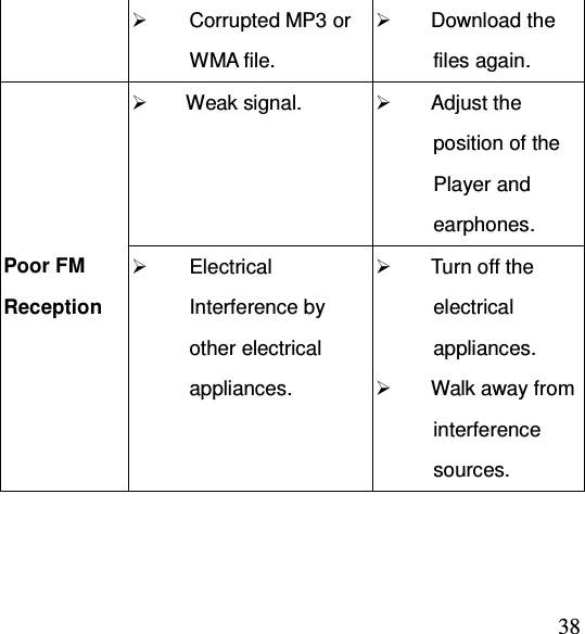  38  Corrupted MP3 or WMA file.  Download the files again.  Weak signal.   Adjust the position of the Player and earphones. Poor FM Reception  Electrical Interference by other electrical appliances.  Turn off the electrical appliances.  Walk away from interference sources. 