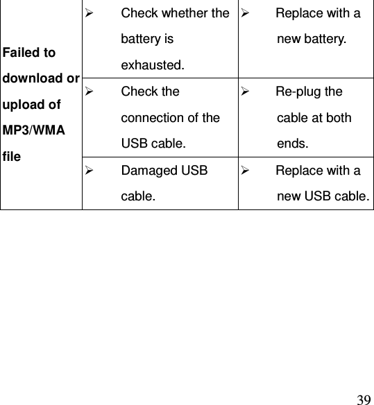  39 Check whether the battery is exhausted.  Replace with a new battery.  Check the connection of the USB cable.  Re-plug the cable at both ends. Failed to download or upload of MP3/WMA file  Damaged USB cable.  Replace with a new USB cable.  