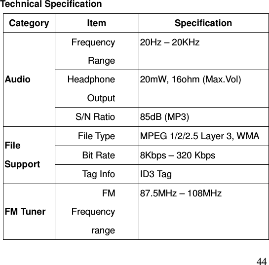  44 Technical Specification Category  Item  Specification Frequency Range 20Hz – 20KHz Headphone Output 20mW, 16ohm (Max.Vol) Audio S/N Ratio  85dB (MP3) File Type  MPEG 1/2/2.5 Layer 3, WMA Bit Rate  8Kbps – 320 Kbps File Support Tag Info  ID3 Tag FM Tuner FM Frequency range 87.5MHz – 108MHz 