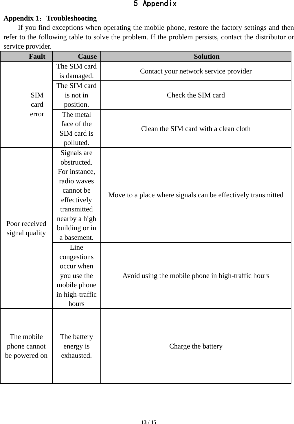  13 / 15  5 Appendix Appendix 1：Troubleshooting If you find exceptions when operating the mobile phone, restore the factory settings and then refer to the following table to solve the problem. If the problem persists, contact the distributor or service provider. Fault  Cause  Solution SIM card error The SIM card is damaged.  Contact your network service provider The SIM card is not in position. Check the SIM card The metal face of the SIM card is polluted. Clean the SIM card with a clean cloth Poor received signal quality Signals are obstructed. For instance, radio waves cannot be effectively transmitted nearby a high building or in a basement. Move to a place where signals can be effectively transmitted Line congestions occur when you use the mobile phone in high-traffic hours Avoid using the mobile phone in high-traffic hours The mobile phone cannot be powered on The battery energy is exhausted. Charge the battery 