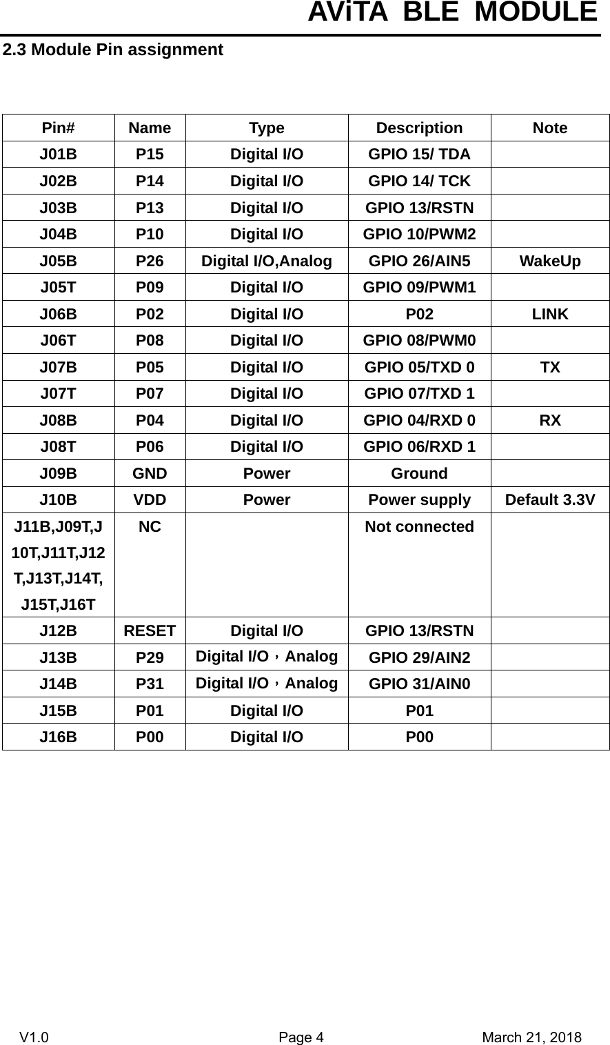  AViTA BLE MODULE V1.0                                Page 4                      March 21, 2018 2.3 Module Pin assignment  Pin# Name  Type  Description  Note J01B  P15  Digital I/O  GPIO 15/ TDA   J02B  P14  Digital I/O  GPIO 14/ TCK   J03B  P13  Digital I/O  GPIO 13/RSTN   J04B  P10  Digital I/O  GPIO 10/PWM2   J05B  P26  Digital I/O,Analog  GPIO 26/AIN5  WakeUp J05T  P09  Digital I/O  GPIO 09/PWM1   J06B P02  Digital I/O  P02  LINK J06T  P08  Digital I/O  GPIO 08/PWM0   J07B  P05  Digital I/O  GPIO 05/TXD 0  TX J07T  P07  Digital I/O  GPIO 07/TXD 1   J08B  P04  Digital I/O  GPIO 04/RXD 0  RX J08T  P06  Digital I/O  GPIO 06/RXD 1   J09B GND  Power  Ground   J10B  VDD  Power  Power supply  Default 3.3V J11B,J09T,J10T,J11T,J12T,J13T,J14T,J15T,J16T NC  Not connected  J12B  RESET  Digital I/O  GPIO 13/RSTN   J13B P29 Digital I/O，Analog GPIO 29/AIN2   J14B P31 Digital I/O，Analog GPIO 31/AIN0   J15B P01  Digital I/O  P01   J16B P00  Digital I/O  P00             