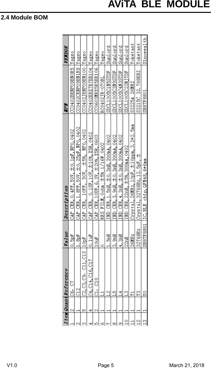  AViTA BLE MODULE V1.0                                Page 5                      March 21, 2018 2.4 Module BOM     