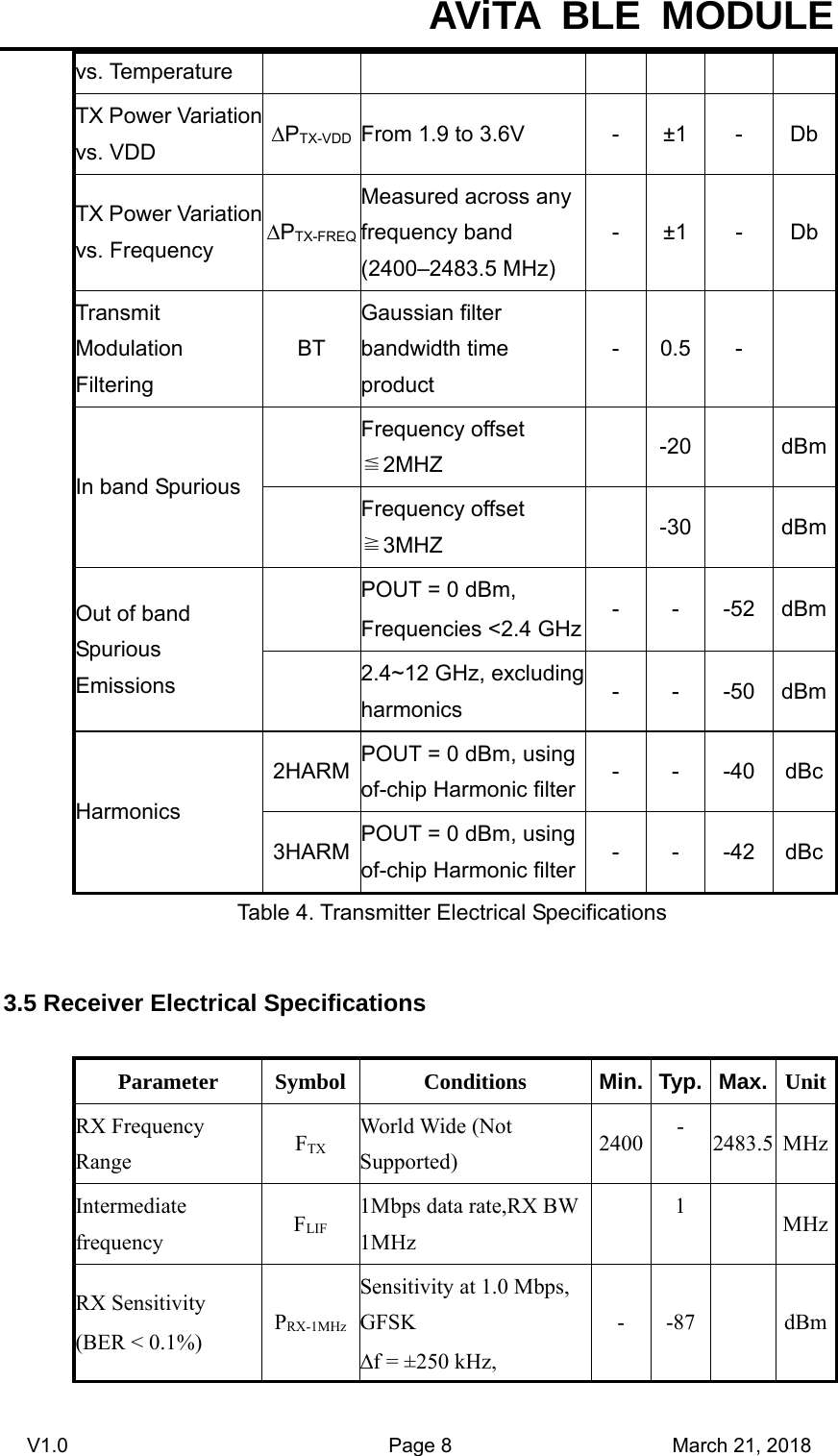  AViTA BLE MODULE V1.0                                Page 8                      March 21, 2018 vs. Temperature TX Power Variationvs. VDD  ∆PTX-VDD From 1.9 to 3.6V  -  ±1  -  DbTX Power Variationvs. Frequency  ∆PTX-FREQMeasured across any frequency band (2400–2483.5 MHz) - ±1  -  DbTransmit Modulation Filtering BT Gaussian filter bandwidth time product - 0.5  -   In band Spurious  Frequency offset ≦2MHZ   -20   dBm Frequency offset ≧3MHZ   -30   dBmOut of band Spurious Emissions  POUT = 0 dBm,   Frequencies &lt;2.4 GHz - - -52 dBm 2.4~12 GHz, excluding harmonics  - - -50 dBmHarmonics 2HARM POUT = 0 dBm, using of-chip Harmonic filter - - -40 dBc3HARM POUT = 0 dBm, using of-chip Harmonic filter - - -42 dBcTable 4. Transmitter Electrical Specifications 3.5 Receiver Electrical Specifications Parameter Symbol Conditions  Min. Typ. Max. UnitRX Frequency Range   FTX World Wide (Not Supported)  2400 -  2483.5 MHzIntermediate frequency  FLIF 1Mbps data rate,RX BW 1MHz   1   MHzRX Sensitivity (BER &lt; 0.1%)  PRX-1MHzSensitivity at 1.0 Mbps, GFSK ∆f = ±250 kHz, - -87   dBm