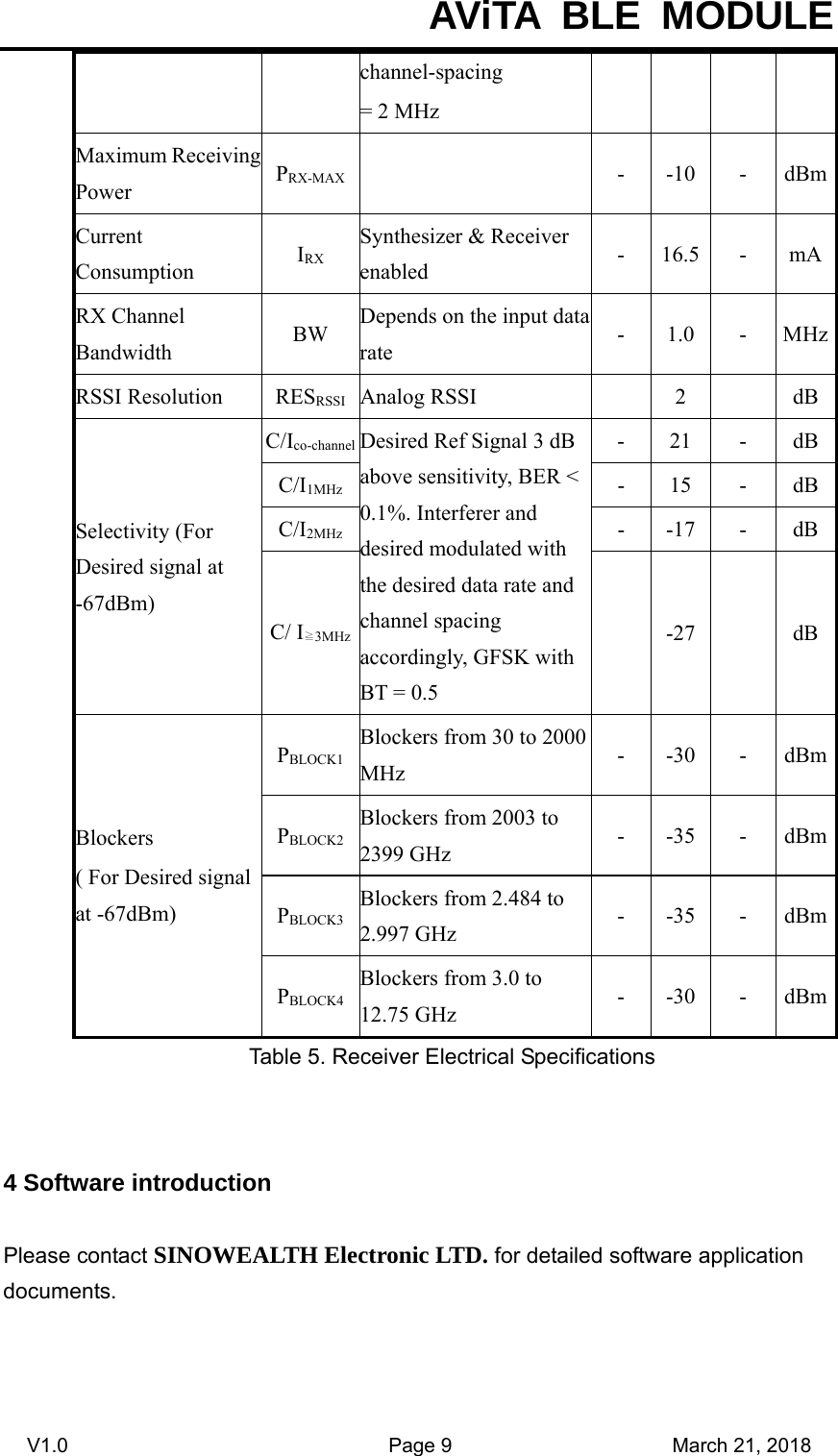  AViTA BLE MODULE V1.0                                Page 9                      March 21, 2018 channel-spacing = 2 MHz   Maximum ReceivingPower  PRX-MAX  - -10 - dBmCurrent Consumption  IRX Synthesizer &amp; Receiver enabled  - 16.5  -  mARX Channel Bandwidth  BW  Depends on the input data rate  - 1.0  - MHzRSSI Resolution  RESRSSI Analog RSSI    2    dBSelectivity (For Desired signal at -67dBm) C/Ico-channel Desired Ref Signal 3 dB above sensitivity, BER &lt; 0.1%. Interferer and desired modulated with the desired data rate and channel spacing accordingly, GFSK with BT = 0.5 - 21  - dBC/I1MHz  - 15  - dBC/I2MHz - -17  -  dBC/ I≧3MHz  -27    dBBlockers  ( For Desired signal at -67dBm) PBLOCK1Blockers from 30 to 2000MHz  - -30  - dBmPBLOCK2Blockers from 2003 to 2399 GHz  - -35  - dBmPBLOCK3Blockers from 2.484 to 2.997 GHz  - -35  - dBmPBLOCK4Blockers from 3.0 to 12.75 GHz  - -30  - dBmTable 5. Receiver Electrical Specifications  4 Software introduction Please contact SINOWEALTH Electronic LTD. for detailed software application documents.    