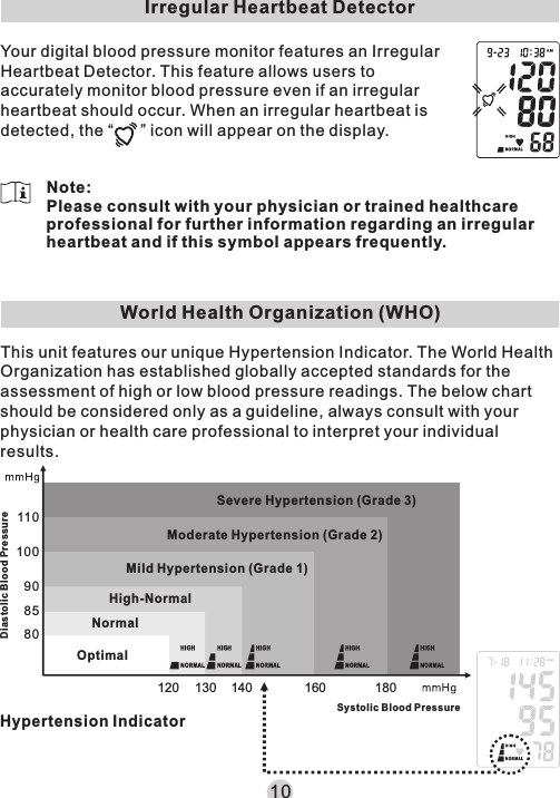 10Irregular Heartbeat DetectorYour digital blood pressure monitor features an Irregular Heartbeat Detector. This feature allows users to accurately monitor blood pressure even if an irregular heartbeat should occur. When an irregular heartbeat is detected, the “      ” icon will appear on the display.Note:Please consult with your physician or trained healthcare professional for further information regarding an irregular heartbeat and if this symbol appears frequently.World Health Organization (WHO)This unit features our unique Hypertension Indicator. The World Health Organization has established globally accepted standards for the assessment of high or low blood pressure readings. The below chart should be considered only as a guideline, always consult with your physician or health care professional to interpret your individual results.Hypertension IndicatorDiastolic Blood Pressure859010011080130120OptimalNormalHigh-NormalMild Hypertension (Grade 1)Moderate Hypertension (Grade 2)140 160Severe Hypertension (Grade 3)180Systolic Blood Pressure