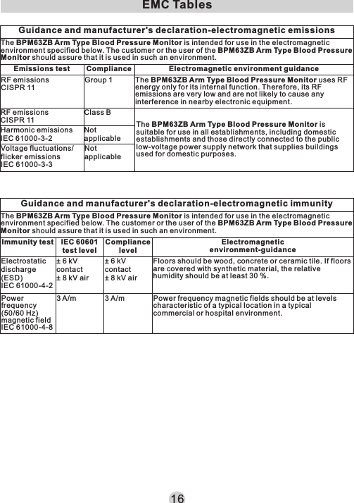EMC Tables16The BPM63ZB Arm Type Blood Pressure Monitor is intended for use in the electromagnetic environment specified below. The customer or the user of the BPM63ZB Arm Type Blood Pressure Monitor should assure that it is used in such an environment.Guidance and manufacturer&apos;s declaration-electromagnetic emissionsEmissions test Compliance Electromagnetic environment guidanceRF emissionsCISPR 11Group 1 The BPM63ZB Arm Type Blood Pressure Monitor uses RF energy only for its internal function. Therefore, its RF emissions are very low and are not likely to cause any interference in nearby electronic equipment. RF emissionsCISPR 11Class BThe BPM63ZB Arm Type Blood Pressure Monitor is suitable for use in all establishments, including domestic establishments and those directly connected to the public low-voltage power supply network that supplies buildings used for domestic purposes.Harmonic emissionsIEC 61000-3-2Not applicableVoltage fluctuations/flicker emissionsIEC 61000-3-3Not applicableThe BPM63ZB Arm Type Blood Pressure Monitor is intended for use in the electromagnetic environment specified below. The customer or the user of the BPM63ZB Arm Type Blood Pressure Monitor should assure that it is used in such an environment.Guidance and manufacturer&apos;s declaration-electromagnetic immunityImmunity test IEC 60601 test levelElectromagneticenvironment-guidanceElectrostaticdischarge (ESD)IEC 61000-4-2± 6 kV contact± 8 kV airFloors should be wood, concrete or ceramic tile. If floors are covered with synthetic material, the relative humidity should be at least 30 %.Compliance level± 6 kV contact± 8 kV airPower frequency(50/60 Hz)magnetic fieldIEC 61000-4-83 A/m Power frequency magnetic fields should be at levels characteristic of a typical location in a typical commercial or hospital environment.3 A/m