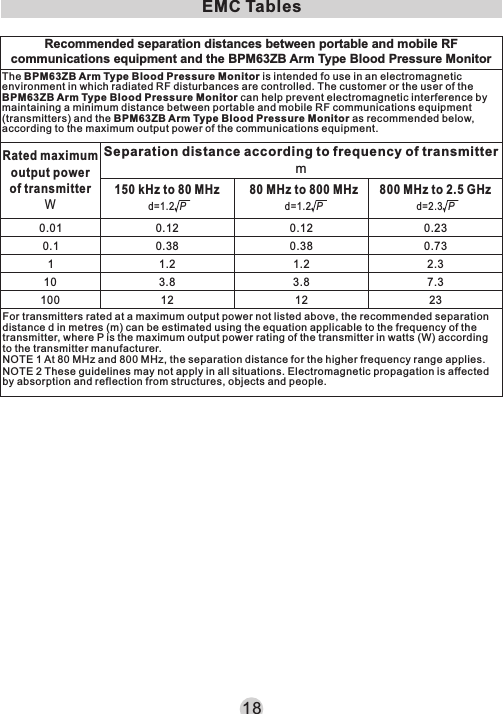 EMC TablesThe BPM63ZB Arm Type Blood Pressure Monitor is intended fo use in an electromagnetic environment in which radiated RF disturbances are controlled. The customer or the user of the BPM63ZB Arm Type Blood Pressure Monitor can help prevent electromagnetic interference by maintaining a minimum distance between portable and mobile RF communications equipment (transmitters) and the BPM63ZB Arm Type Blood Pressure Monitor as recommended below, according to the maximum output power of the communications equipment.Recommended separation distances between portable and mobile RF communications equipment and the BPM63ZB Arm Type Blood Pressure MonitorSeparation distance according to frequency of transmittermRated maximumoutput powerof transmitterW150 kHz to 80 MHzd=1.2  P80 MHz to 800 MHzd=1.2  P800 MHz to 2.5 GHzd=2.3  P0.120.01 0.120.380.1 0.381.21 1.23.810 3.812100 120.230.732.37.323For transmitters rated at a maximum output power not listed above, the recommended separation distance d in metres (m) can be estimated using the equation applicable to the frequency of the transmitter, where P is the maximum output power rating of the transmitter in watts (W) according to the transmitter manufacturer.NOTE 1 At 80 MHz and 800 MHz, the separation distance for the higher frequency range applies.NOTE 2 These guidelines may not apply in all situations. Electromagnetic propagation is affected by absorption and reflection from structures, objects and people.18