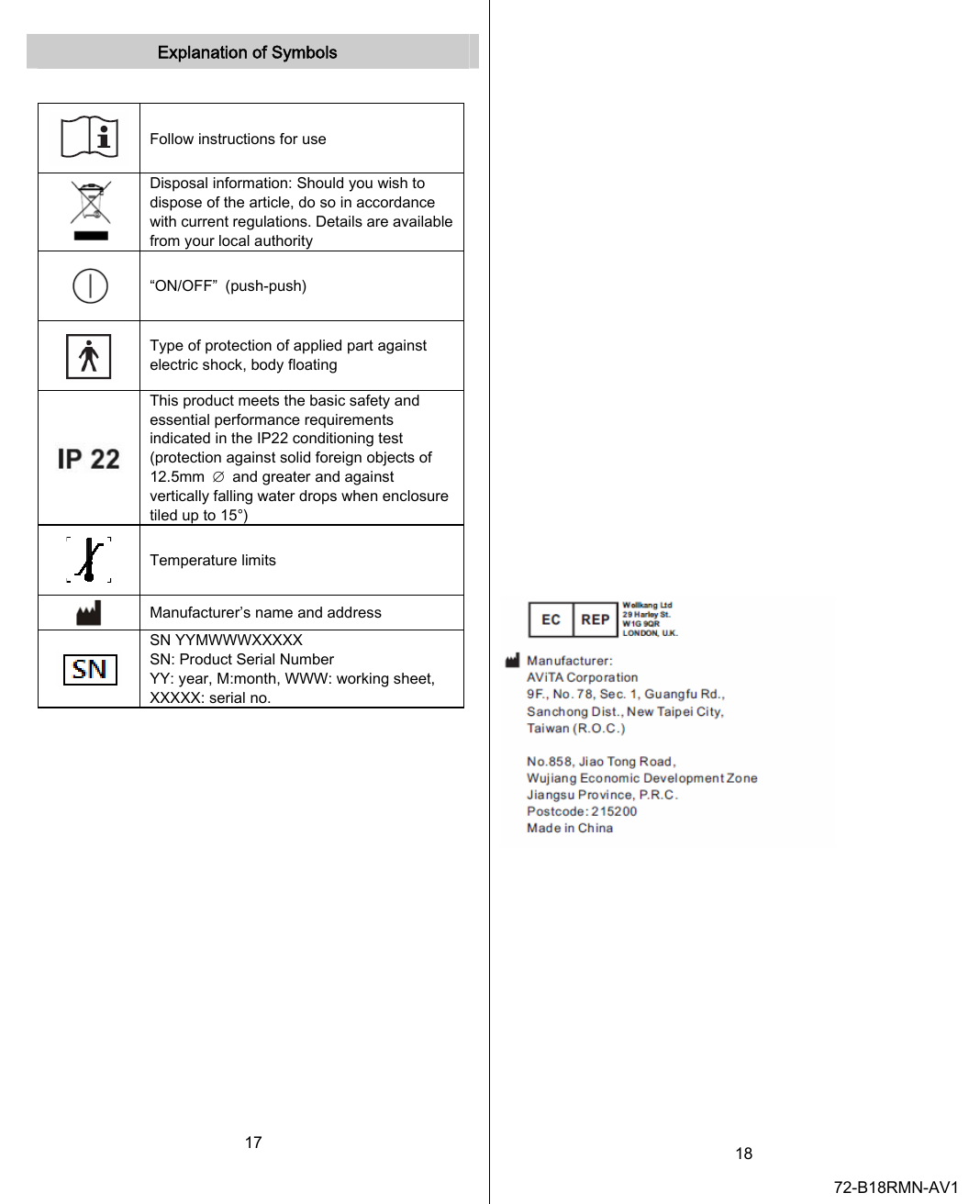  Explanation of Symbols   Follow instructions for use  Disposal information: Should you wish to dispose of the article, do so in accordance with current regulations. Details are available from your local authority “ON/OFF”  (push-push)  Type of protection of applied part against electric shock, body floating  This product meets the basic safety and essential performance requirements indicated in the IP22 conditioning test (protection against solid foreign objects of 12.5mm  ∅  and greater and against vertically falling water drops when enclosure tiled up to 15°)  Temperature limits  Manufacturer’s name and address  SN YYMWWWXXXXX SN: Product Serial Number YY: year, M:month, WWW: working sheet, XXXXX: serial no.      17                            18 72-B18RMN-AV1  