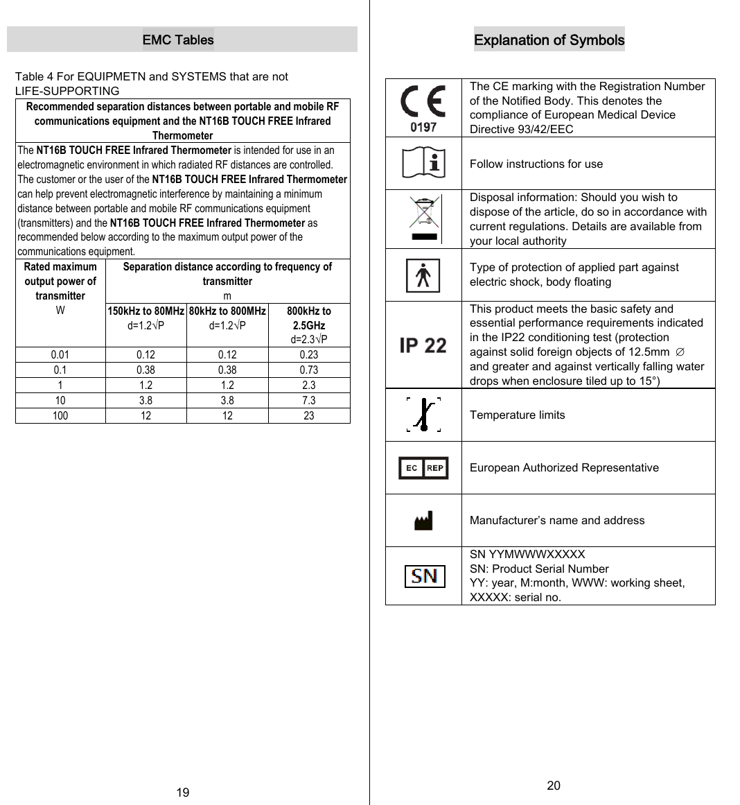   EMC Tables  Table 4 For EQUIPMETN and SYSTEMS that are not LIFE-SUPPORTING Recommended separation distances between portable and mobile RF communications equipment and the NT16B TOUCH FREE Infrared Thermometer The NT16B TOUCH FREE Infrared Thermometer is intended for use in an electromagnetic environment in which radiated RF distances are controlled. The customer or the user of the NT16B TOUCH FREE Infrared Thermometer can help prevent electromagnetic interference by maintaining a minimum distance between portable and mobile RF communications equipment (transmitters) and the NT16B TOUCH FREE Infrared Thermometer as recommended below according to the maximum output power of the communications equipment. Separation distance according to frequency of transmitter m Rated maximum output power of transmitter W  150kHz to 80MHz d=1.2√P 80kHz to 800MHz d=1.2√P 800kHz to 2.5GHz d=2.3√P 0.01  0.12 0.12 0.23 0.1  0.38 0.38 0.73 1  1.2 1.2 2.3 10  3.8 3.8 7.3 100  12 12 23                     19  Explanation of Symbols  The CE marking with the Registration Number of the Notified Body. This denotes the compliance of European Medical Device Directive 93/42/EEC Follow instructions for use  Disposal information: Should you wish to dispose of the article, do so in accordance with current regulations. Details are available from your local authority  Type of protection of applied part against electric shock, body floating This product meets the basic safety and essential performance requirements indicated in the IP22 conditioning test (protection against solid foreign objects of 12.5mm  ∅ and greater and against vertically falling water drops when enclosure tiled up to 15°)  Temperature limits European Authorized Representative  Manufacturer’s name and address  SN YYMWWWXXXXX SN: Product Serial Number YY: year, M:month, WWW: working sheet, XXXXX: serial no.  20    