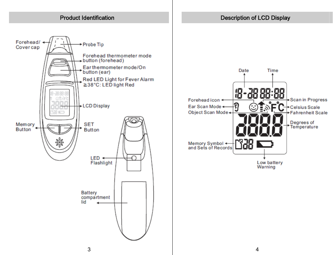   Product Identification  3   Description of LCD Display   4   