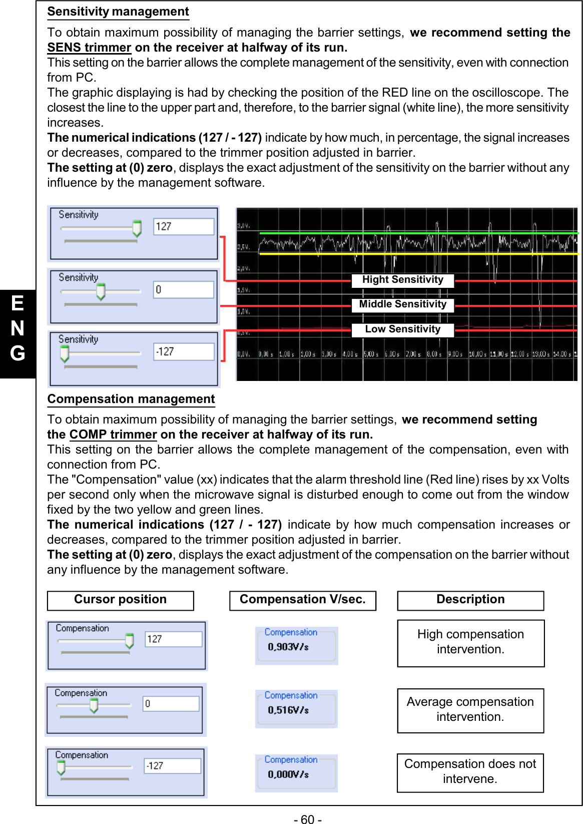 - 60 -Sensitivity managementTo obtain maximum possibility of managing the barrier settings, we recommend setting theSENS trimmer on the receiver at halfway of its run.This setting on the barrier allows the complete management of the sensitivity, even with connectionfrom PC.The graphic displaying is had by checking the position of the RED line on the oscilloscope. Theclosest the line to the upper part and, therefore, to the barrier signal (white line), the more sensitivityincreases.The numerical indications (127 / - 127) indicate by how much, in percentage, the signal increasesor decreases, compared to the trimmer position adjusted in barrier.The setting at (0) zero, displays the exact adjustment of the sensitivity on the barrier without anyinfluence by the management software.Compensation managementTo obtain maximum possibility of managing the barrier settings, we recommend settingthe COMP trimmer on the receiver at halfway of its run.This setting on the barrier allows the complete management of the compensation, even withconnection from PC.The &quot;Compensation&quot; value (xx) indicates that the alarm threshold line (Red line) rises by xx Voltsper second only when the microwave signal is disturbed enough to come out from the windowfixed by the two yellow and green lines.The numerical indications (127 / - 127) indicate by how much compensation increases ordecreases, compared to the trimmer position adjusted in barrier.The setting at (0) zero, displays the exact adjustment of the compensation on the barrier withoutany influence by the management software.Low SensitivityMiddle SensitivityCursor position Compensation V/sec. DescriptionHigh compensationintervention.Average compensationintervention.Compensation does notintervene.Hight SensitivityENG