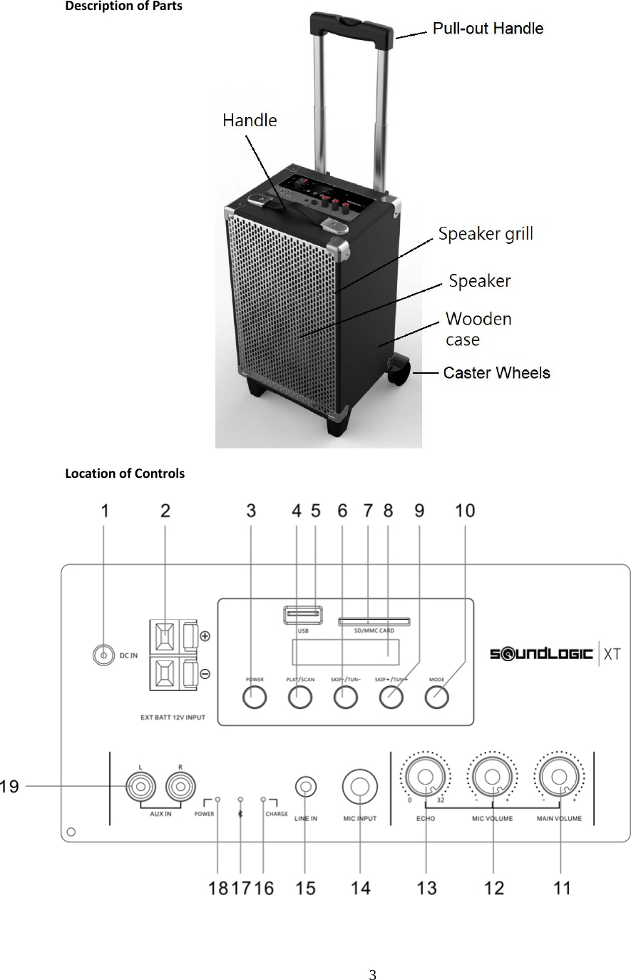 3  DescriptionofPartsLocationofControls  