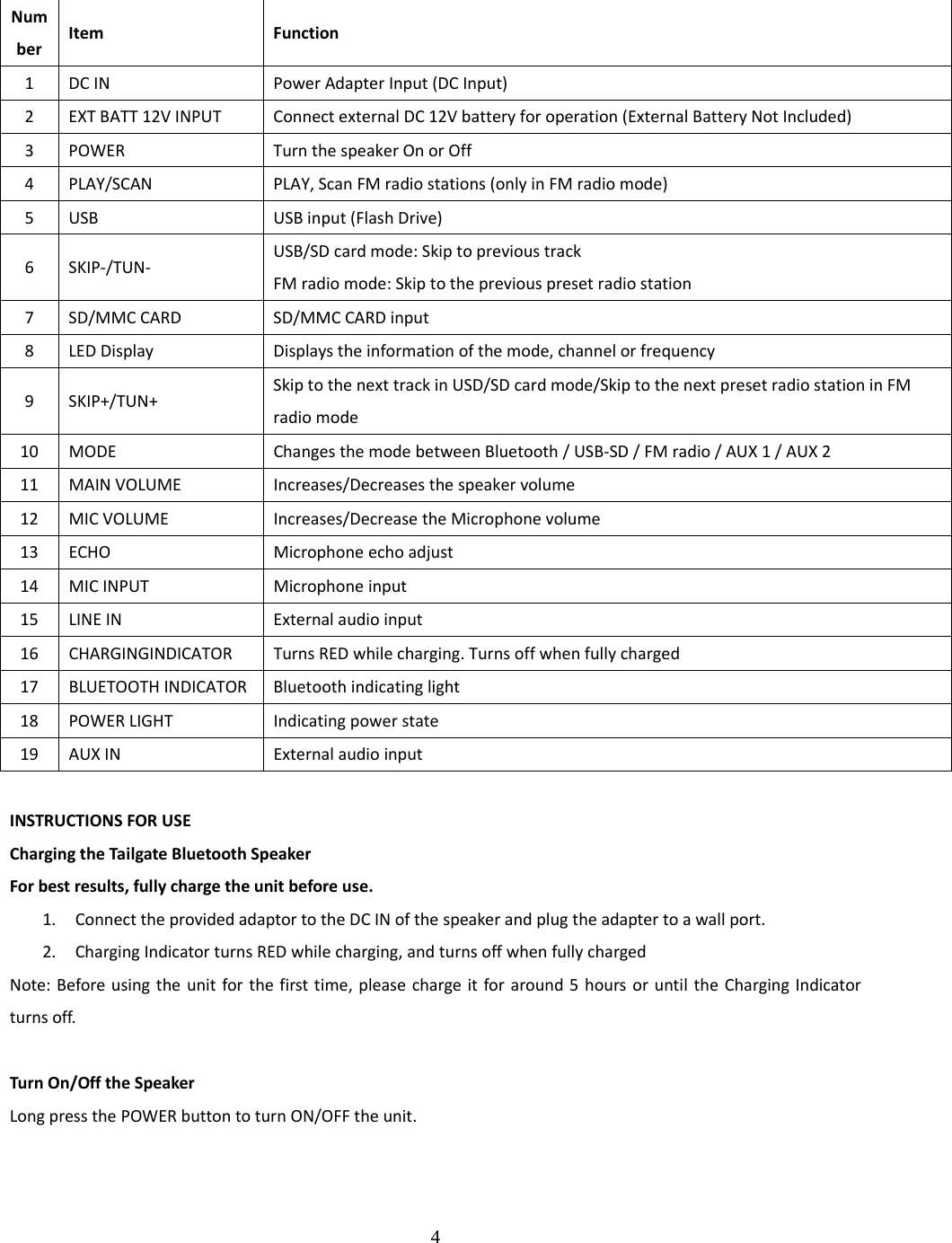 4  NumberItemFunction1DCIN PowerAdapterInput(DCInput)2EXTBATT12VINPUTConnectexternalDC12Vbatteryforoperation(ExternalBatteryNotIncluded)3POWERTurnthespeakerOnorOff4PLAY/SCANPLAY,ScanFMradiostations(onlyinFMradiomode)5USBUSBinput(FlashDrive)6SKIP‐/TUN‐USB/SDcardmode:SkiptoprevioustrackFMradiomode:Skiptothepreviouspresetradiostation7SD/MMCCARDSD/MMCCARDinput8LEDDisplayDisplaystheinformationofthemode,channelorfrequency9SKIP+/TUN+SkiptothenexttrackinUSD/SDcardmode/SkiptothenextpresetradiostationinFMradiomode10MODEChangesthemodebetweenBluetooth/USB‐SD/FMradio/AUX1/AUX211MAINVOLUMEIncreases/Decreasesthespeakervolume12MICVOLUMEIncreases/DecreasetheMicrophonevolume13ECHOMicrophoneechoadjust14MICINPUTMicrophoneinput15LINEINExternalaudioinput16CHARGINGINDICATORTurnsREDwhilecharging.Turnsoffwhenfullycharged17BLUETOOTHINDICATORBluetoothindicatinglight18POWERLIGHTIndicatingpowerstate19AUXINExternalaudioinputINSTRUCTIONSFORUSEChargingtheTai lgateBluetoothSpeakerForbestresults,fullychargetheunitbeforeuse.1. ConnecttheprovidedadaptortotheDCINofthespeakerandplugtheadaptertoawallport.2. ChargingIndicatorturnsREDwhilecharging,andturnsoffwhenfullychargedNote:Beforeusingtheunitforthefirsttime,pleasechargeitforaround5hoursoruntiltheChargingIndicatorturnsoff.TurnOn/OfftheSpeakerLongpressthePOWERbuttontoturnON/OFFtheunit.