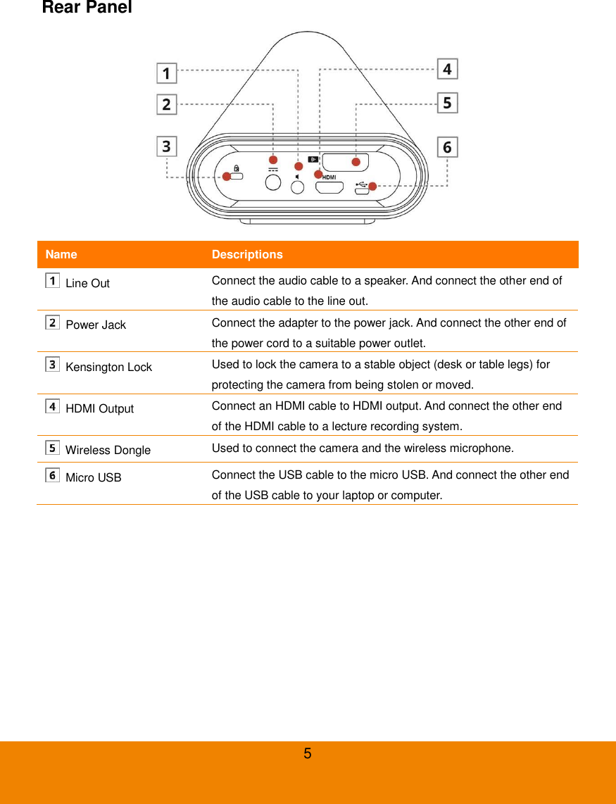 5 Rear Panel  Name Descriptions   Line Out Connect the audio cable to a speaker. And connect the other end of the audio cable to the line out.   Power Jack Connect the adapter to the power jack. And connect the other end of the power cord to a suitable power outlet.   Kensington Lock Used to lock the camera to a stable object (desk or table legs) for protecting the camera from being stolen or moved.   HDMI Output Connect an HDMI cable to HDMI output. And connect the other end of the HDMI cable to a lecture recording system.   Wireless Dongle Used to connect the camera and the wireless microphone.   Micro USB Connect the USB cable to the micro USB. And connect the other end of the USB cable to your laptop or computer. 