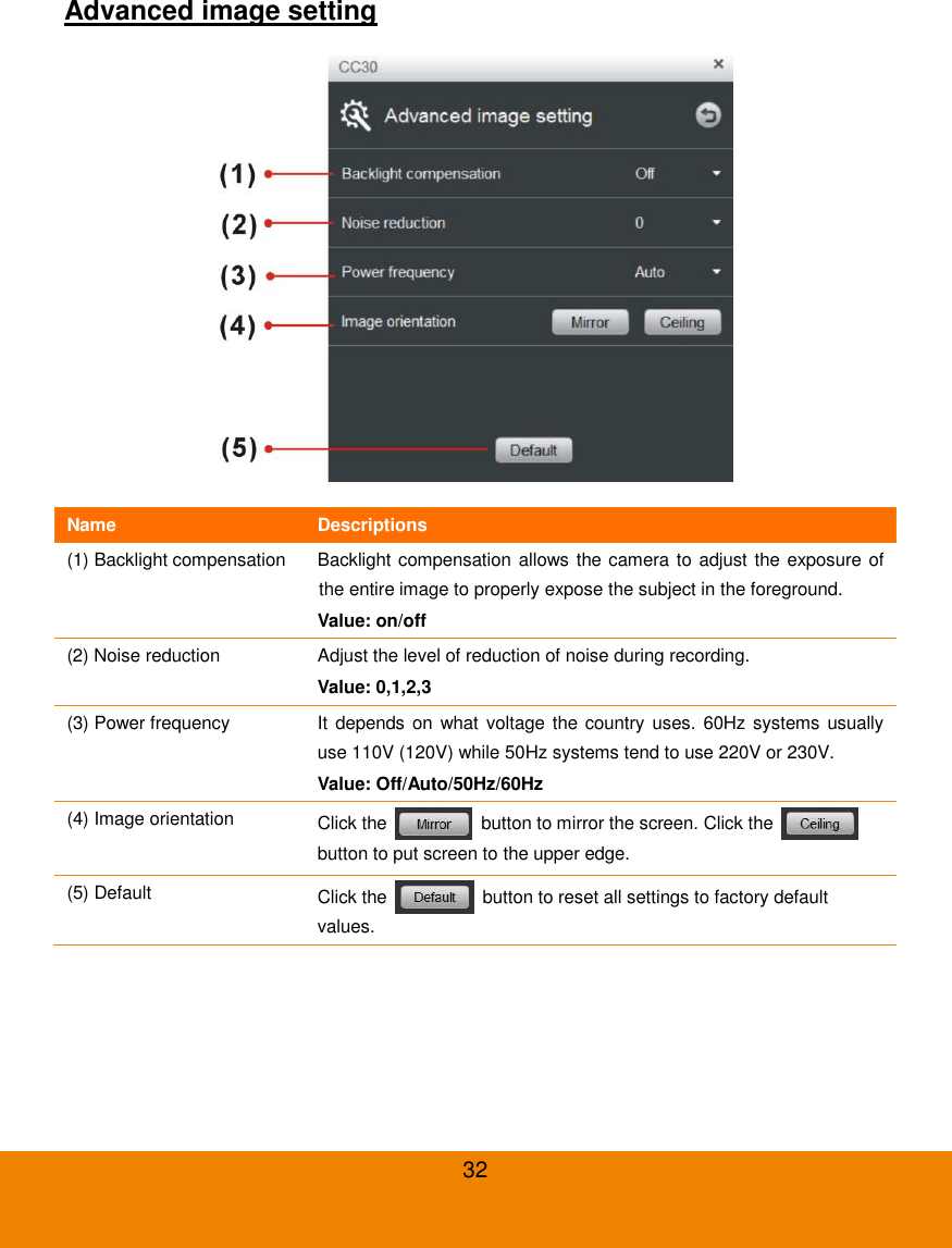  32 Advanced image setting  Name Descriptions (1) Backlight compensation Backlight compensation allows the camera to adjust the exposure of the entire image to properly expose the subject in the foreground. Value: on/off (2) Noise reduction Adjust the level of reduction of noise during recording. Value: 0,1,2,3 (3) Power frequency It depends on what voltage  the country uses. 60Hz systems usually use 110V (120V) while 50Hz systems tend to use 220V or 230V. Value: Off/Auto/50Hz/60Hz (4) Image orientation Click the    button to mirror the screen. Click the   button to put screen to the upper edge. (5) Default Click the    button to reset all settings to factory default values.  