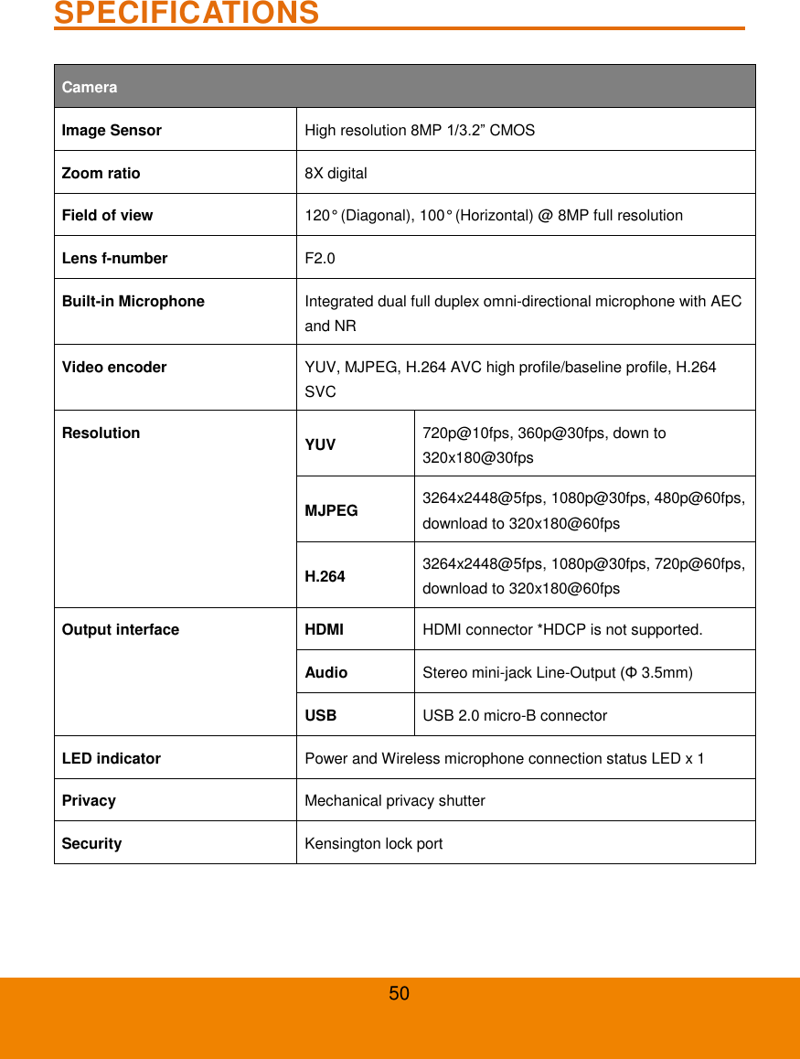 50 SPECIFICATIONS                              Camera Image Sensor High resolution 8MP 1/3.2&rdquo; CMOS Zoom ratio 8X digital Field of view 120&deg; (Diagonal), 100&deg; (Horizontal) @ 8MP full resolution Lens f-number F2.0 Built-in Microphone Integrated dual full duplex omni-directional microphone with AEC and NR Video encoder YUV, MJPEG, H.264 AVC high profile/baseline profile, H.264 SVC Resolution YUV 720p@10fps, 360p@30fps, down to 320x180@30fps MJPEG 3264x2448@5fps, 1080p@30fps, 480p@60fps, download to 320x180@60fps H.264 3264x2448@5fps, 1080p@30fps, 720p@60fps, download to 320x180@60fps Output interface HDMI HDMI connector *HDCP is not supported. Audio Stereo mini-jack Line-Output (&Phi; 3.5mm) USB USB 2.0 micro-B connector LED indicator Power and Wireless microphone connection status LED x 1 Privacy Mechanical privacy shutter Security Kensington lock port  
