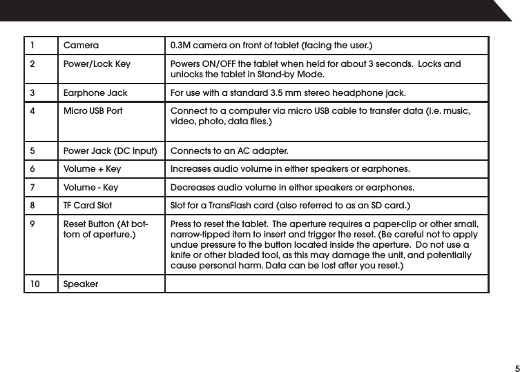 51#AMERA - CAMERAONFRONTOFTABLETFACINGTHEUSER20OWER,OCK+EY 0OWERS/./&amp;&amp;THETABLETWHENHELDFORABOUTSECONDS,OCKSANDUNLOCKSTHETABLETIN3TANDBY-ODE3%ARPHONE*ACK For use with a standard 3.5 mm stereo headphone jack. -ICRO 53" 0ORT #ONNECTTOACOMPUTERVIAMICRO53"CABLETOTRANSFERDATAIEMUSICVIDEOPHOTODATAlLES50OWER*ACK$#)NPUT #ONNECTSTOAN!#ADAPTER 6OLUME+EY Increases audio volume in either speakers or earphones. 6OLUME+EY $ECREASESAUDIOVOLUMEINEITHERSPEAKERSOREARPHONES 4&amp;#ARD3LOT 3LOTFORA4RANS&amp;LASHCARDALSOREFERREDTOASAN3$CARD92ESET"UTTON!TBOTTOMOFAPERTURE0RESSTORESETTHETABLET4HEAPERTUREREQUIRESAPAPERCLIPOROTHERSMALLNARROWTIPPEDITEMTOINSERTANDTRIGGERTHERESET"ECAREFULNOTTOAPPLYUNDUEPRESSURETOTHEBUTTONLOCATEDINSIDETHEAPERTURE$ONOTUSEAKNIFEOROTHERBLADEDTOOLASTHISMAYDAMAGETHEUNITANDPOTENTIALLYCAUSEPERSONALHARM$ATACANBELOSTAFTERYOURESET Speaker