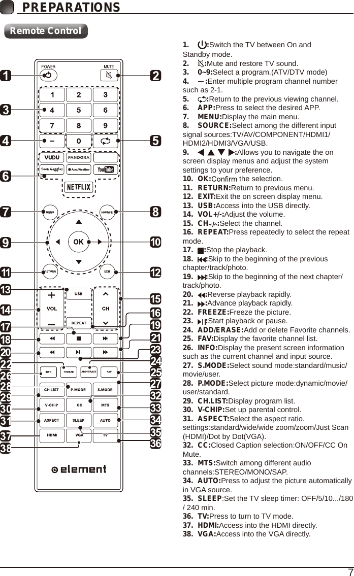 7PREPARATIONS Remote Control1.  :Switch the TV between On and Standby mode.2.  :Mute and restore TV sound.3.  0~9:Select a program.(ATV/DTV mode)4.  &mdash;:Enter multiple program channel number such as 2-1.5.  :Return to the previous viewing channel.6.  APP:Press to select the desired APP.7.  MENU:Display the main menu.8.  SOURCE:Select among the different input signal sources:TV/AV/COMPONENT/HDMI1/HDMI2/HDMI3/VGA/USB.9.  :Allows you to navigate the on screen display menus and adjust the system settings to your preference.10.  OK:  the selection.11.  RETURN:Return to previous menu.12.  EXIT:Exit the on screen display menu.13.  USB:Access into the USB directly.14.  VOL+/-:Adjust the volume.15.  CH :Select the channel.16.  REPEAT:Press repeatedly to select the repeat mode.17.  :Stop the playback.18.  :Skip to the beginning of the previous chapter/track/photo.19.  :Skip to the beginning of the next chapter/ track/photo.20.  :Reverse playback rapidly.21.  :Advance playback rapidly.22.  FREEZE:Freeze the picture.23.  :Start playback or pause.24.  ADD/ERASE:Add or delete Favorite channels.25.  FAV:Display the favorite channel list.26.  INFO:Display the present screen information such as the current channel and input source.27.  S.MODE:Select sound mode:standard/music/movie/user.28.  P.MODE:Select picture mode:dynamic/movie/user/standard.29.  CH.LIST:Display program list.30.  V-CHIP:Set up parental control.31.  ASPECT:Select the aspect ratio. settings:standard/wide/wide zoom/zoom/Just Scan (HDMI)/Dot by Dot(VGA).32.  CC:Closed Caption selection:ON/OFF/CC On Mute.33.  MTS:Switch among different audio channels:STEREO/MONO/SAP.34.  AUTO:Press to adjust the picture automatically in VGA source.35.  SLEEP:Set the TV sleep timer: OFF/5/10.../180 / 240 min.36.  TV:Press to turn to TV mode.37.  HDMI:Access into the HDMI directly.38.  VGA:Access into the VGA directly.
