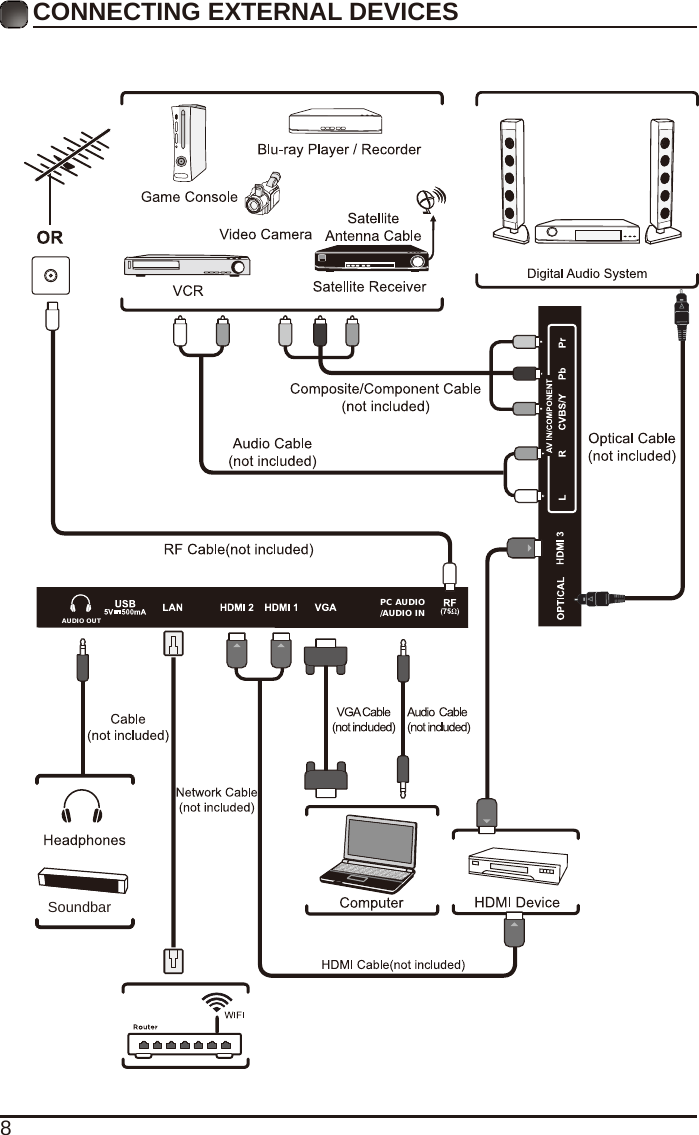 8CONNECTING EXTERNAL DEVICESAUDIO OUTPC AUDIO/AUDIO INSoundbar