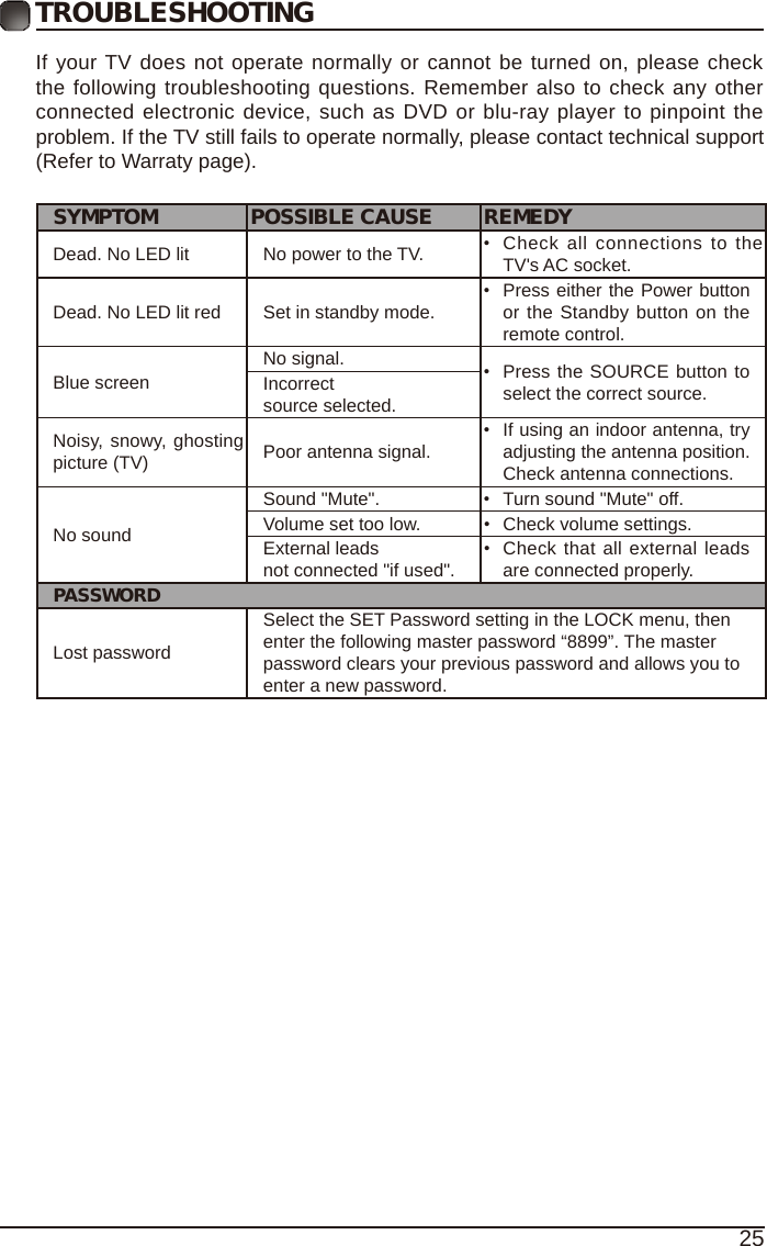 25TROUBLESHOOTING If your TV does not operate normally or cannot be turned on, please check the following troubleshooting questions. Remember also to check any other connected electronic device, such as DVD or blu-ray player to pinpoint the problem. If the TV still fails to operate normally, please contact technical support (Refer to Warraty page).SYMPTOM POSSIBLE CAUSE REMEDYDead. No LED lit No power to the TV. &bull;Check all connections  to theTV's AC socket.Dead. No LED lit red Set in standby mode.&bull;Press either the Power buttonor the Standby button on theremote control.Blue screen No signal. &bull;Press the SOURCE button toselect the correct source.Incorrect source selected.Noisy, snowy, ghosting picture (TV) Poor antenna signal.&bull;If using an indoor antenna, tryadjusting the antenna position.Check antenna connections.No soundSound "Mute". &bull;Turn sound "Mute" off.Volume set too low. &bull;Check volume settings.External leads not connected "if used".&bull;Check that all external leadsare connected properly.PASSWORDLost passwordSelect the SET Password setting in the LOCK menu, thenenter the following master password &ldquo;8899&rdquo;. The masterpassword clears your previous password and allows you toenter a new password.