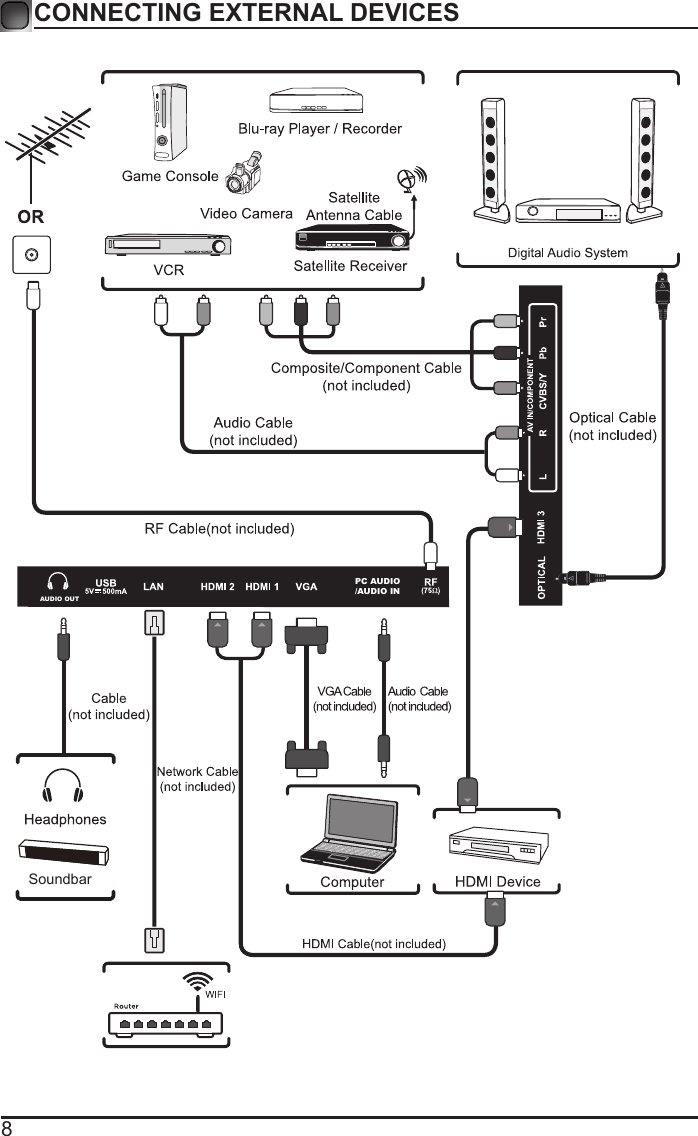 8CONNECTING EXTERNAL DEVICESAUDIO OUTSoundbarPC AUDIO/AUDIO IN