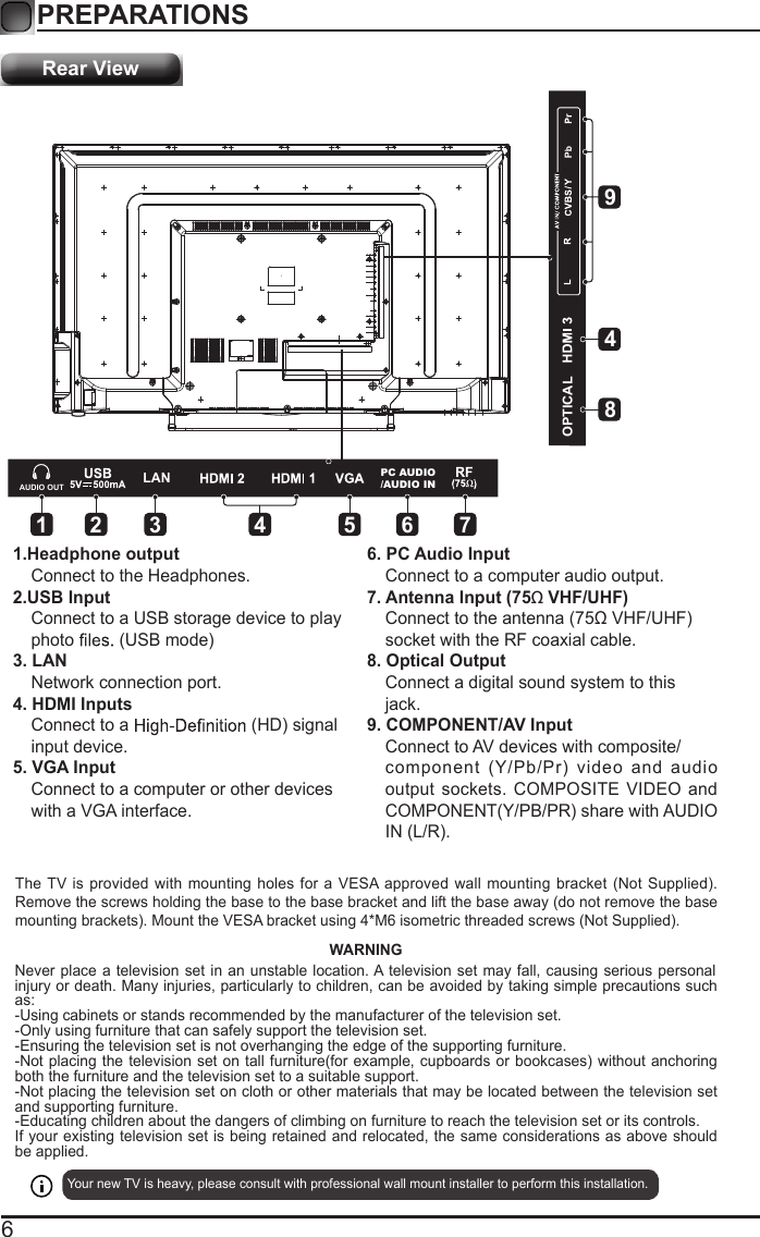 6PREPARATIONS Rear ViewWall Mounting1.Headphone outputConnect to the Headphones.2.USB InputConnect to a USB storage device to play photo   (USB mode)3. LANNetwork connection port.4. HDMI InputsConnect to a   (HD) signalinput device.5. VGA InputConnect to a computer or other deviceswith a VGA interface.6. PC Audio InputConnect to a computer audio output.7. Antenna Input (75&Omega; VHF/UHF)Connect to the antenna (75&Omega; VHF/UHF)socket with the RF coaxial cable.8. Optical OutputConnect a digital sound system to thisjack.9. COMPONENT/AV InputConnect to AV devices with composite/component  (Y/Pb/Pr)  video  and  audio output sockets. COMPOSITE VIDEO and COMPONENT(Y/PB/PR) share with AUDIO IN (L/R).LANOPTICAL18492 3 5 6 74Your new TV is heavy, please consult with professional wall mount installer to perform this installation. The TV  is provided  with mounting  holes  for a  VESA approved wall mounting  bracket (Not  Supplied). Remove the screws holding the base to the base bracket and lift the base away (do not remove the base mounting brackets). Mount the VESA bracket using 4*M6 isometric threaded screws (Not Supplied). WARNINGNever place a television set in  an unstable location. A television set may  fall, causing serious personal injury or death. Many injuries, particularly to children, can be avoided by taking simple precautions such as:-Using cabinets or stands recommended by the manufacturer of the television set.-Only using furniture that can safely support the television set.-Ensuring the television set is not overhanging the edge of the supporting furniture.-Not placing  the television set on tall furniture(for example, cupboards  or bookcases) without  anchoring both the furniture and the television set to a suitable support.-Not placing the television set on cloth or other materials that may be located between the television set and supporting furniture.-Educating children about the dangers of climbing on furniture to reach the television set or its controls.If your existing television set is being retained and relocated, the same considerations as above should be applied.AUDIO OUTPC AUDIO/AUDIO IN