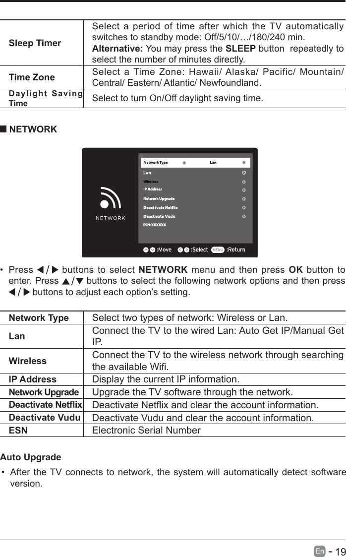       19En   -   Sleep TimerSelect a period of time after which the TV automatically switches to standby mode: Off/5/10/&hellip;/180/240 min.Alternative: You may press the SLEEP button  repeatedly to select the number of minutes directly. Time Zone Select a Time Zone: Hawaii/ Alaska/ Pacific/ Mountain/ Central/ Eastern/ Atlantic/ Newfoundland.Daylight Saving Time Select to turn On/Off daylight saving time.&bull; Press   buttons to select NETWORK menu and then press OK button to enter. Press   buttons to select the following network options and then press  buttons to adjust each option&rsquo;s setting.   NETWORKAuto Upgrade&bull; After the TV connects to network, the system will automatically detect software version. Network Type Select two types of network: Wireless or Lan. Lan Connect the TV to the wired Lan: Auto Get IP/Manual Get IP.Wireless Connect the TV to the wireless network through searching theavailableWi.IP Address Display the current IP information.Network Upgrade Upgrade the TV software through the network.DeactivateNetix DeactivateNetixandcleartheaccountinformation.Deactivate Vudu Deactivate Vudu and clear the account information.ESN Electronic Serial Number
