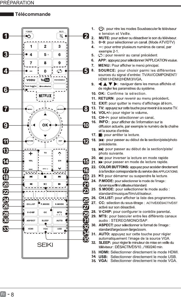       8Fr   -   PR&Eacute;PARATION T&eacute;l&eacute;commandeHDMI:INFO S&eacute;lectionner directement le mode HDMI.VGA:  S&eacute;lectionner directement le mode VGA.USB:  S&eacute;lectionner directement le mode USB.INFOHDMI VGA USB45VODU