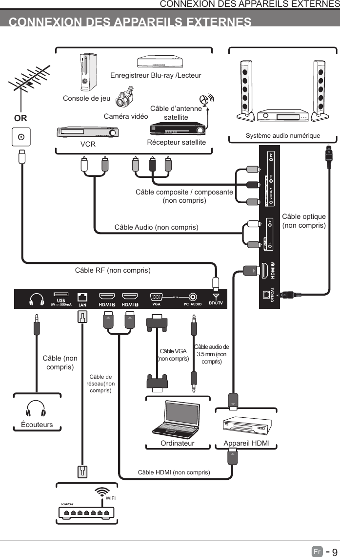       9Fr   -   CONNEXION DES APPAREILS EXTERNESCONNEXION DES APPAREILS EXTERNESC&acirc;ble RF (non compris)C&acirc;ble Audio (non compris)C&acirc;ble composite / composante (non compris)Cam&eacute;ra vid&eacute;oConsole de jeuEnregistreur Blu-ray /LecteurVCR R&eacute;cepteur satelliteC&acirc;ble d&rsquo;antenne satelliteORAppareil HDMIOrdinateurSyst&egrave;me audio num&eacute;riqueC&acirc;ble VGA (non compris)C&acirc;ble audio de 3.5 mm (non compris)&Eacute;couteursC&acirc;ble (non compris)C&acirc;ble HDMI (non compris)C&acirc;ble optique (non compris)2HDMI 1HDMI3HDMIWIFIC&acirc;ble de r&eacute;seau(non compris)