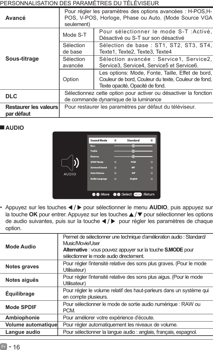       16Fr   -   PERSONNALISATION DES PARAM&Egrave;TRES DU T&Eacute;L&Eacute;VISEURAvanc&eacute;Pour r&eacute;gler les param&egrave;tres des options avanc&eacute;es : H-POS,H-POS, V-POS, Horloge, Phase ou Auto. (Mode Source VGA seulement)Sous-titrageMode S-T Pour s&eacute;lectionner le mode S-T :Activ&eacute;, D&eacute;sactiv&eacute; ou S-T sur son d&eacute;sactiv&eacute;S&eacute;lectionde baseS&eacute;lection de base : ST1, ST2, ST3, ST4, Texte1, Texte2, Texte3, Texte4S&eacute;lectionavanc&eacute;eS&eacute;lection avanc&eacute;e : Service1, Service2, Service3, Service4, Service5 et Service6.OptionLes options: Mode, Fonte, Taille, Effet de bord, Couleur de bord, Couleur du texte, Couleur de fond, Texte opacit&eacute;, Opacit&eacute; de fond.DLC S&eacute;lectionnez cette option pour activer ou d&eacute;sactiver la fonction de commande dynamique de la luminanceRestaurer les valeurs par d&eacute;fautPour restaurer les param&egrave;tres par d&eacute;faut du t&eacute;l&eacute;viseur.&bull;Appuyez sur les touches  pour s&eacute;lectionner le menu AUDIO, puis appuyez sur la touche OK pour entrer. Appuyez sur les touches  pour s&eacute;lectionner les options de audio suivantes, puis sur la touche   pour r&eacute;gler les param&egrave;tres de chaque option. AUDIOMode AudioPermet de s&eacute;lectionner une technique d&rsquo;am&eacute;lioration audio : Standard/Music/Movie/User Alternative : vous pouvez appuyer sur la touche S.MODE pour s&eacute;lectionner le mode audio directement.Notes graves Pour r&eacute;gler l&rsquo;intensit&eacute; relative des sons plus graves. (Pour le mode Utilisateur)Notes aigu&euml;s Pour r&eacute;gler l&rsquo;intensit&eacute; relative des sons plus aigus. (Pour le mode Utilisateur)&Eacute;quilibrage Pour r&eacute;gler le volume relatif des haut-parleurs dans un syst&egrave;me qui en compte plusieurs.Mode SPDIF Pour s&eacute;lectionner le mode de sortie audio num&eacute;rique : RAW ou PCM.Ambiophonie Pour am&eacute;liorer votre exp&eacute;rience d&rsquo;&eacute;coute.Volume automatique Pour r&eacute;gler automatiquement les niveaux de volume.Langue audio Pour s&eacute;lectionner la langue audio : anglais, fran&ccedil;ais, espagnol.