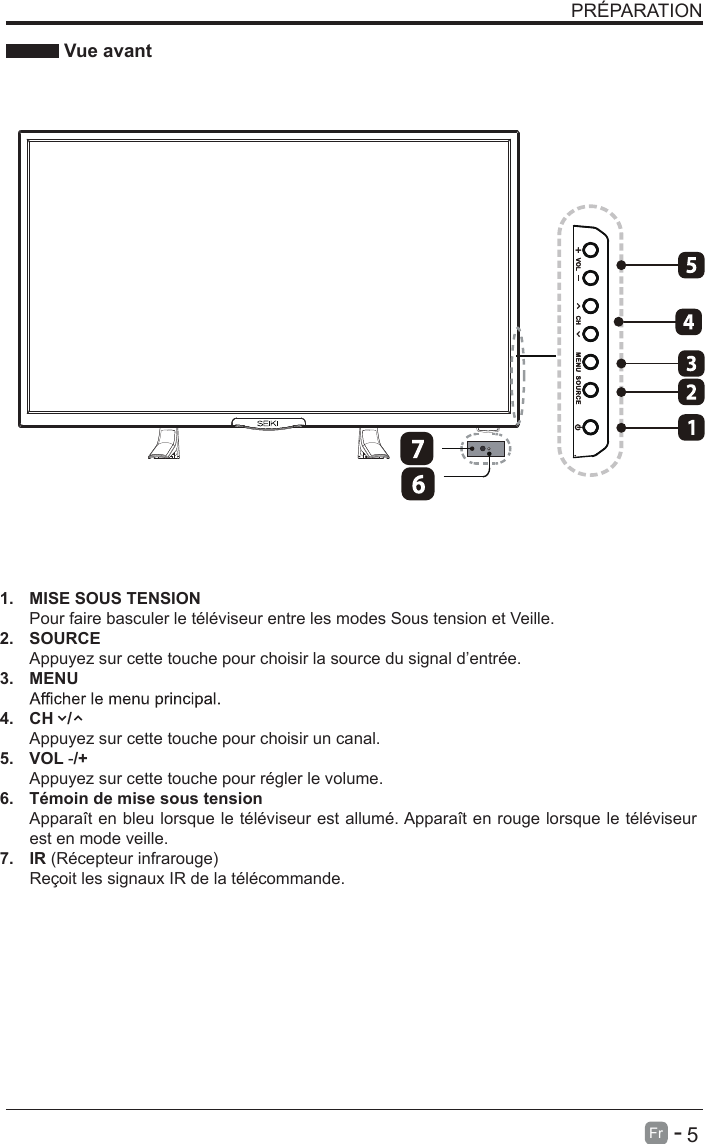       5Fr   -   PR&Eacute;PARATION Vue avant1. MISE SOUS TENSIONPour faire basculer le t&eacute;l&eacute;viseur entre les modes Sous tension et Veille.2. SOURCEAppuyez sur cette touche pour choisir la source du signal d&rsquo;entr&eacute;e.3. MENU4. CH   /Appuyez sur cette touche pour choisir un canal.5. VOL -/+Appuyez sur cette touche pour r&eacute;gler le volume.6. T&eacute;moin de mise sous tensionAppara&icirc;t en bleu lorsque le t&eacute;l&eacute;viseur est allum&eacute;. Appara&icirc;t en rouge lorsque le t&eacute;l&eacute;viseurest en mode veille.7. IR (R&eacute;cepteur infrarouge)Re&ccedil;oit les signaux IR de la t&eacute;l&eacute;commande.